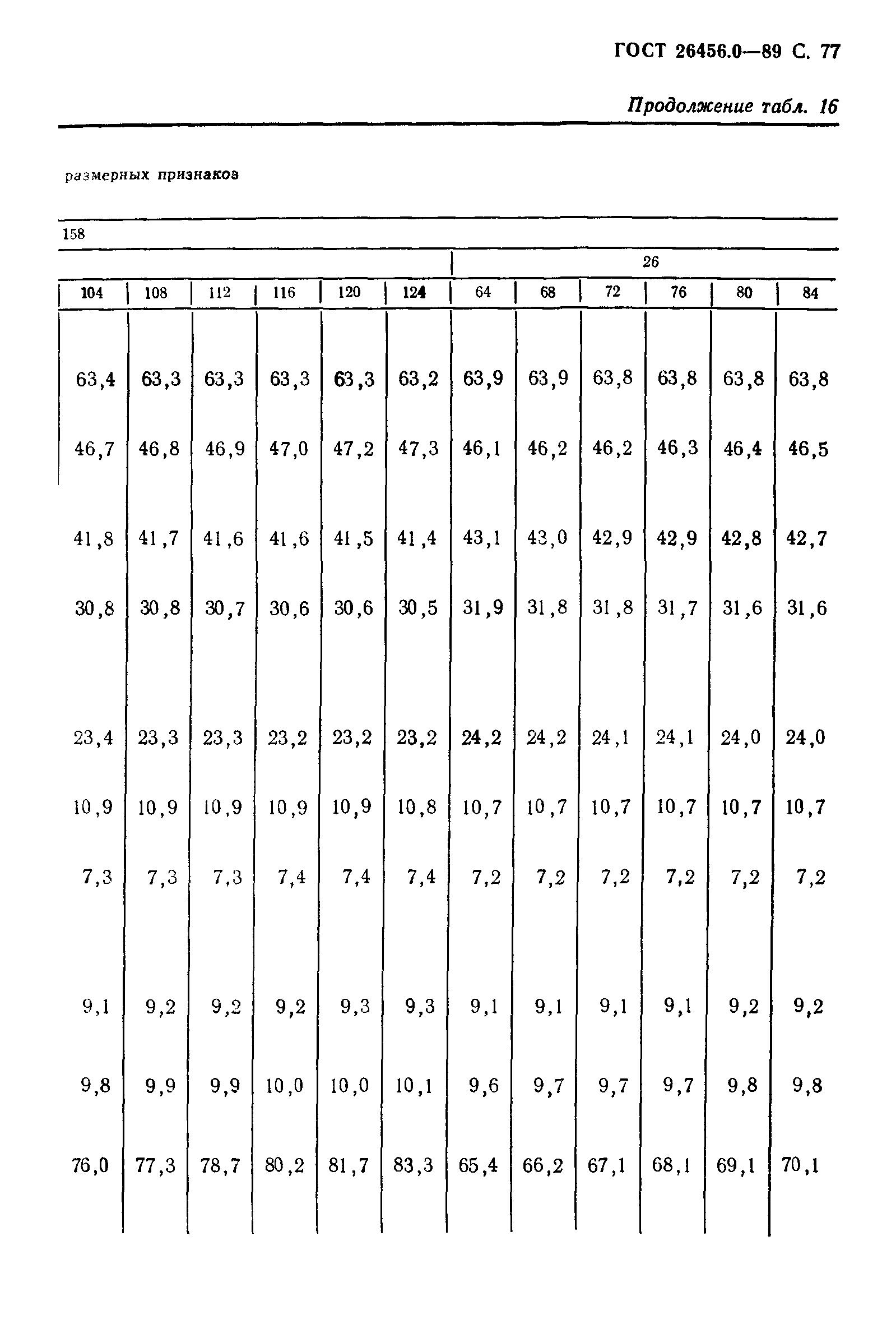 ГОСТ 26456.0-89