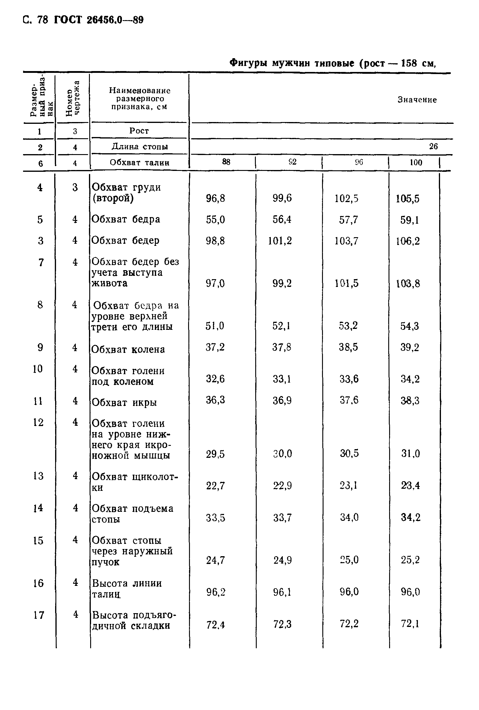 ГОСТ 26456.0-89