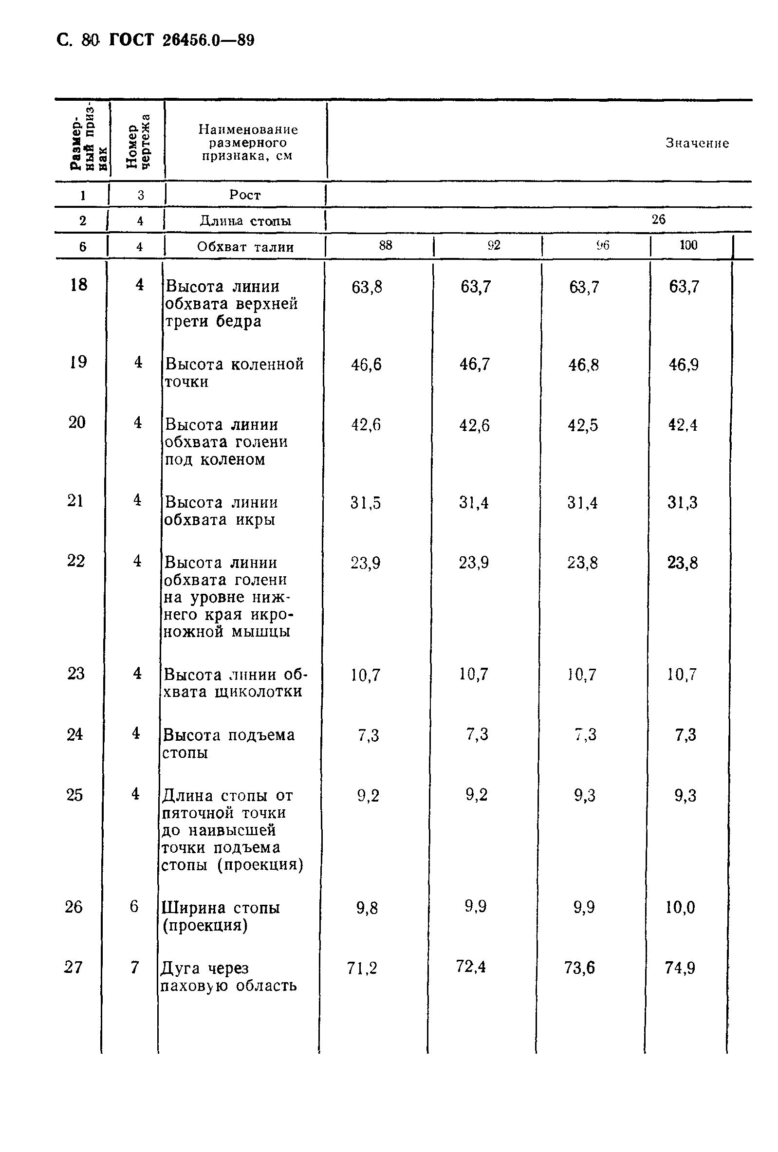 ГОСТ 26456.0-89