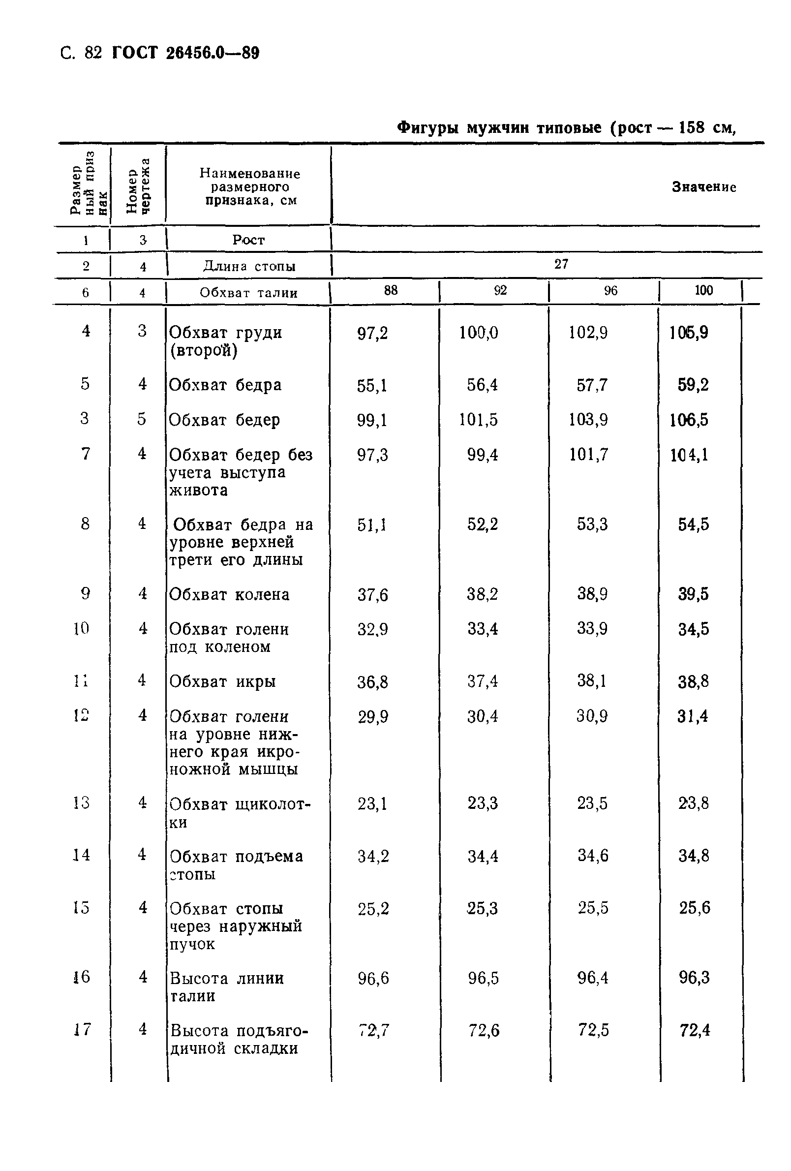 ГОСТ 26456.0-89