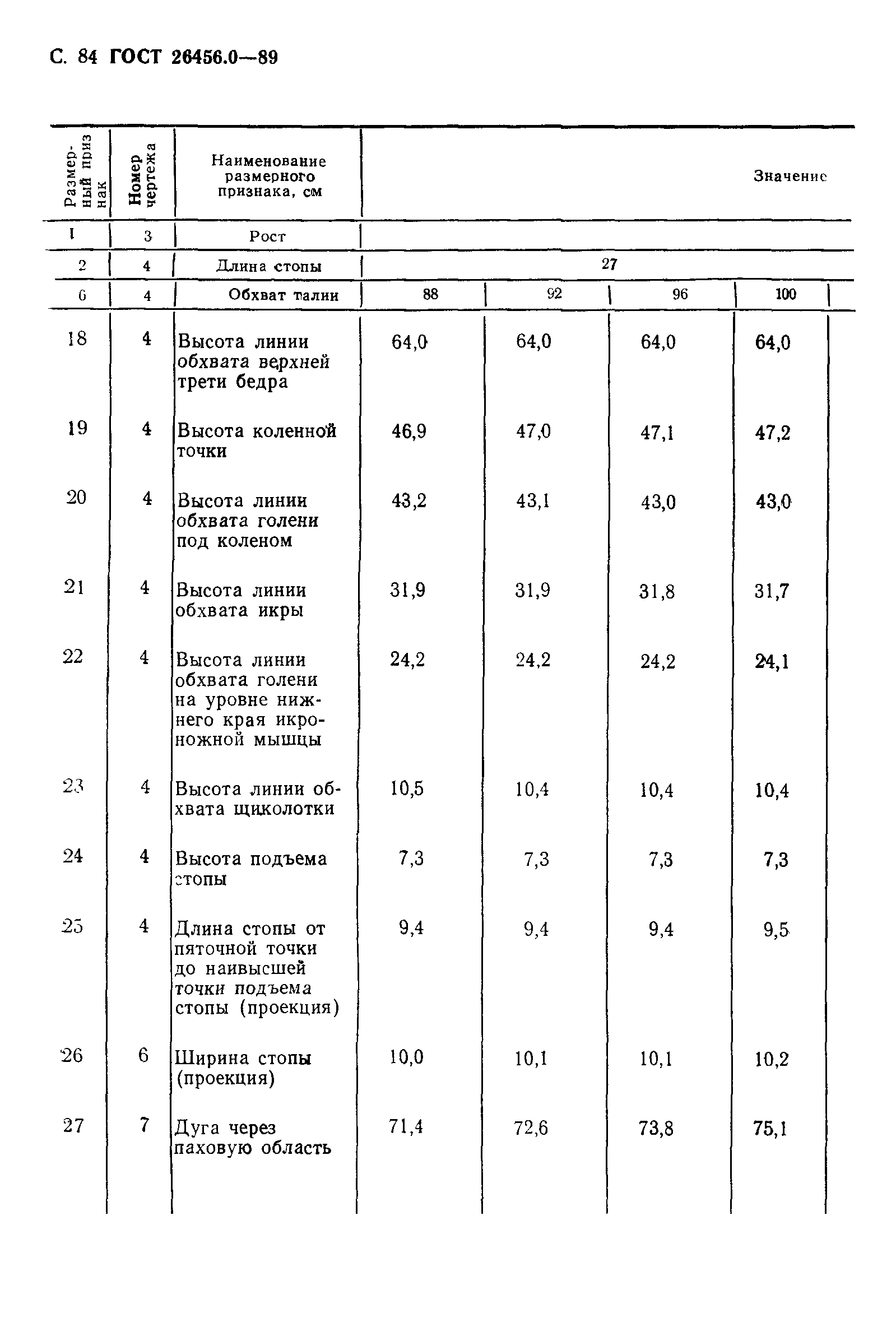 ГОСТ 26456.0-89