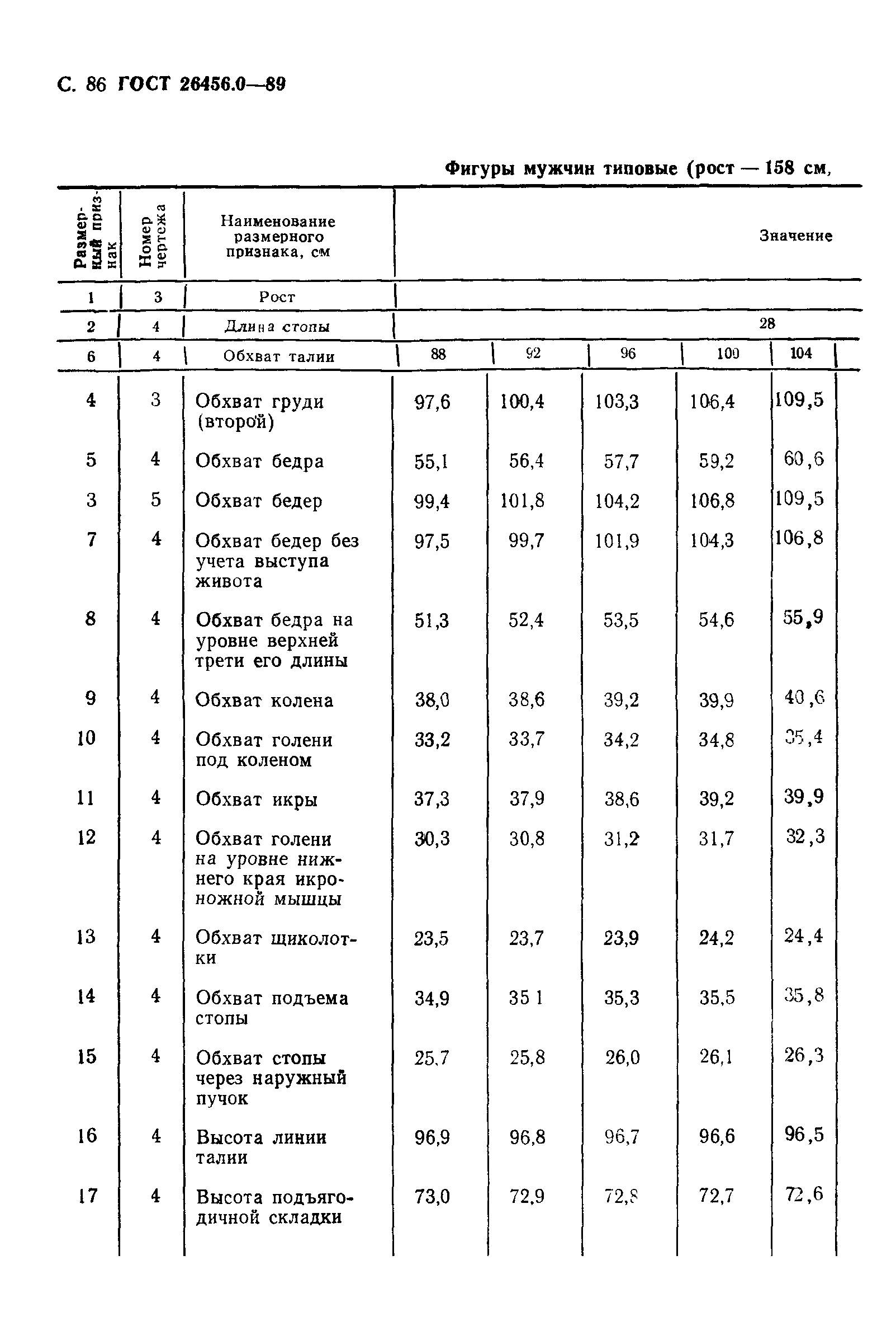 ГОСТ 26456.0-89