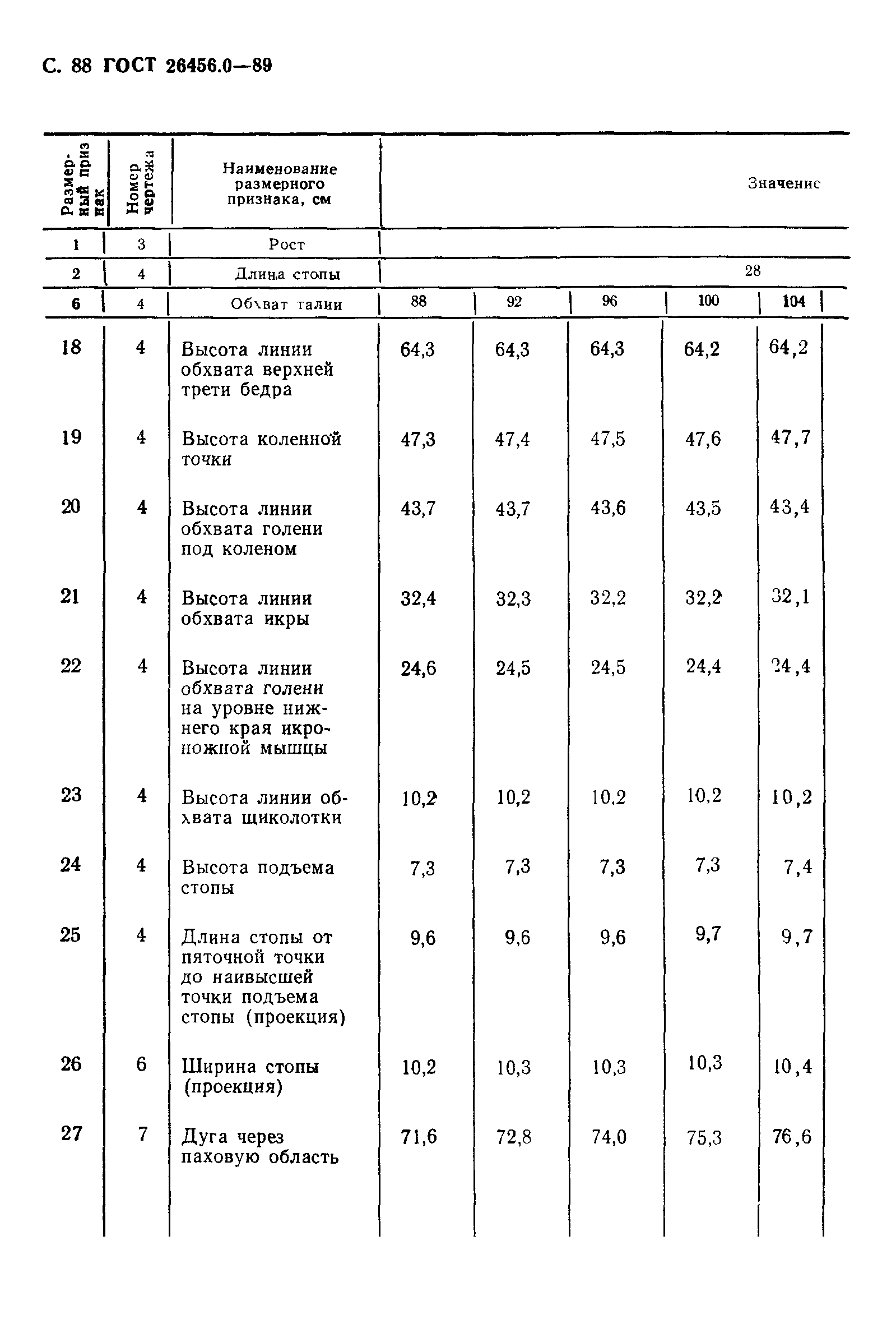 ГОСТ 26456.0-89