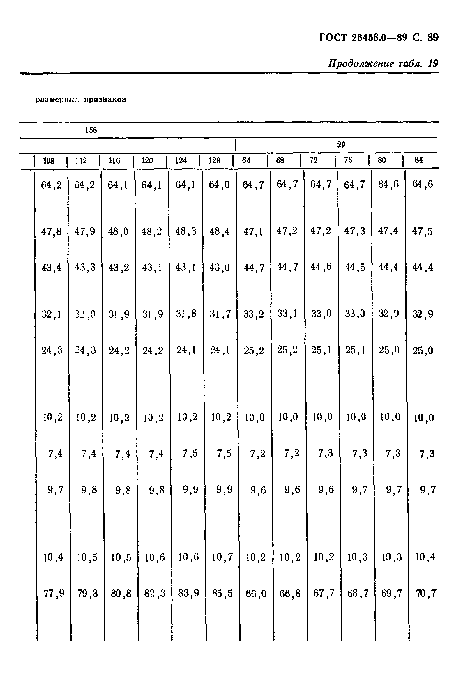 ГОСТ 26456.0-89