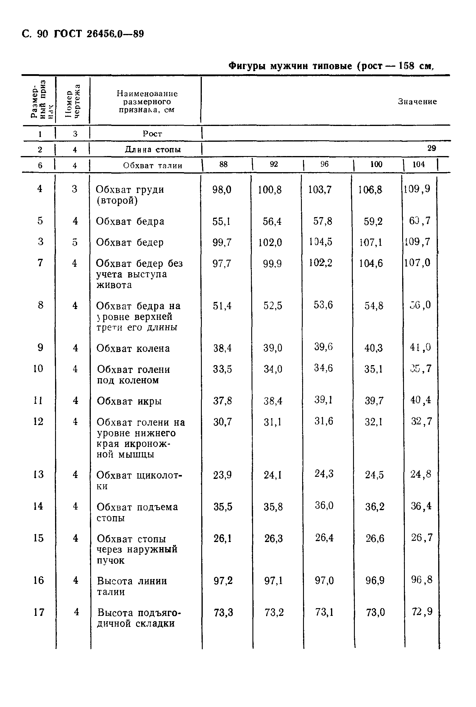 ГОСТ 26456.0-89