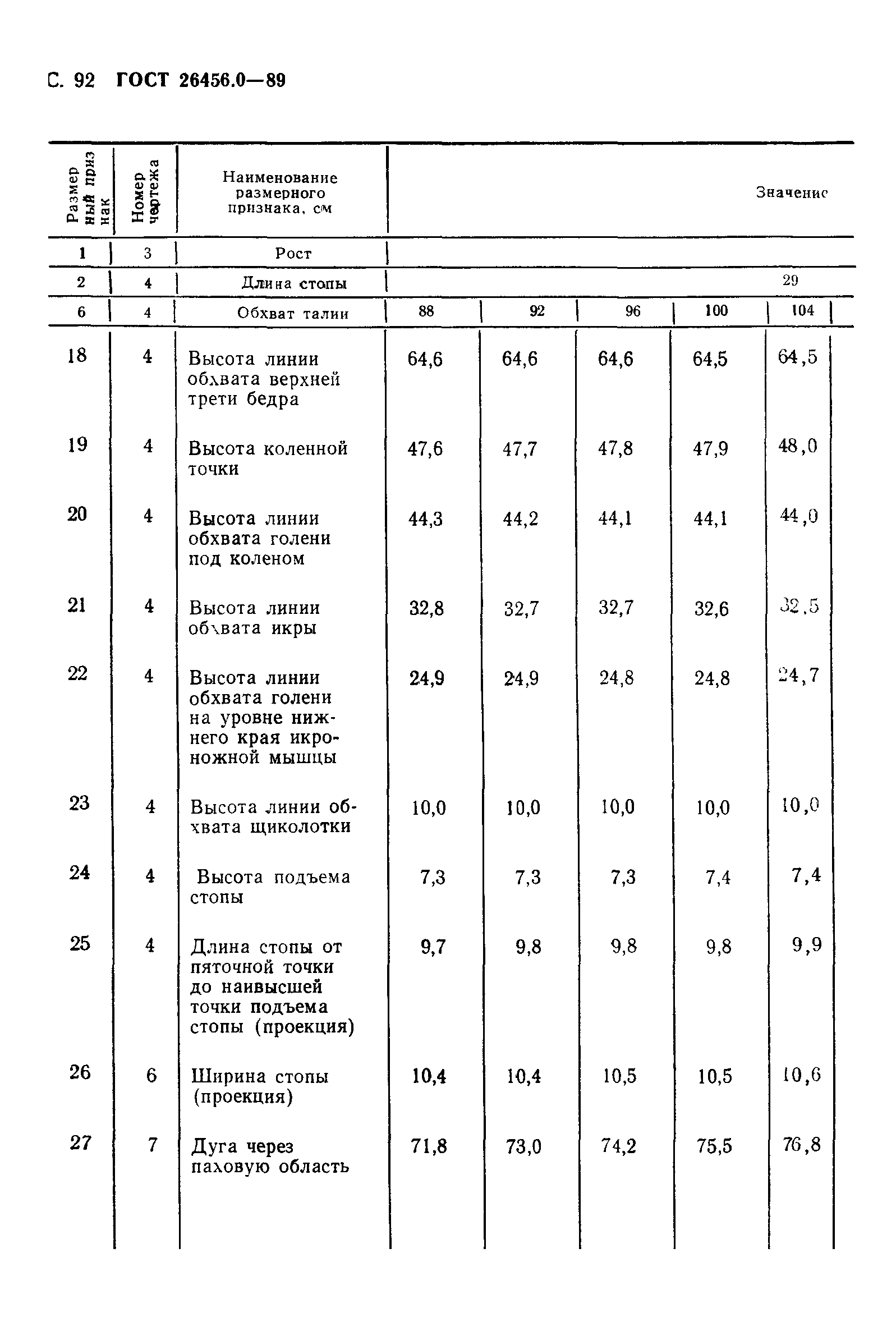 ГОСТ 26456.0-89