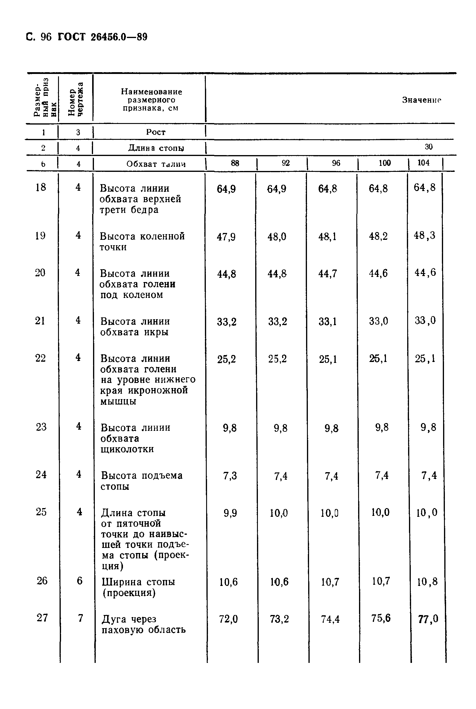 ГОСТ 26456.0-89