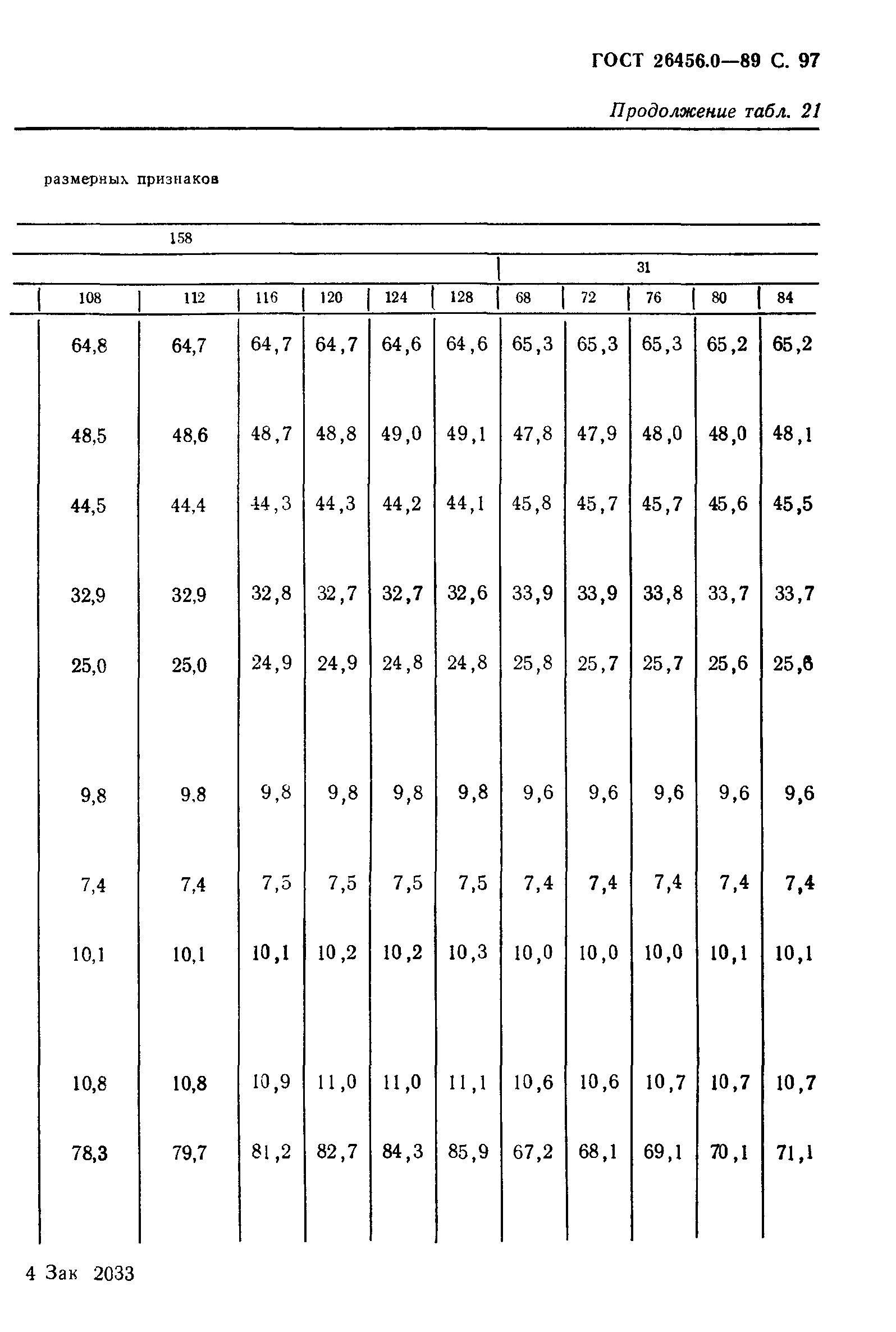 ГОСТ 26456.0-89