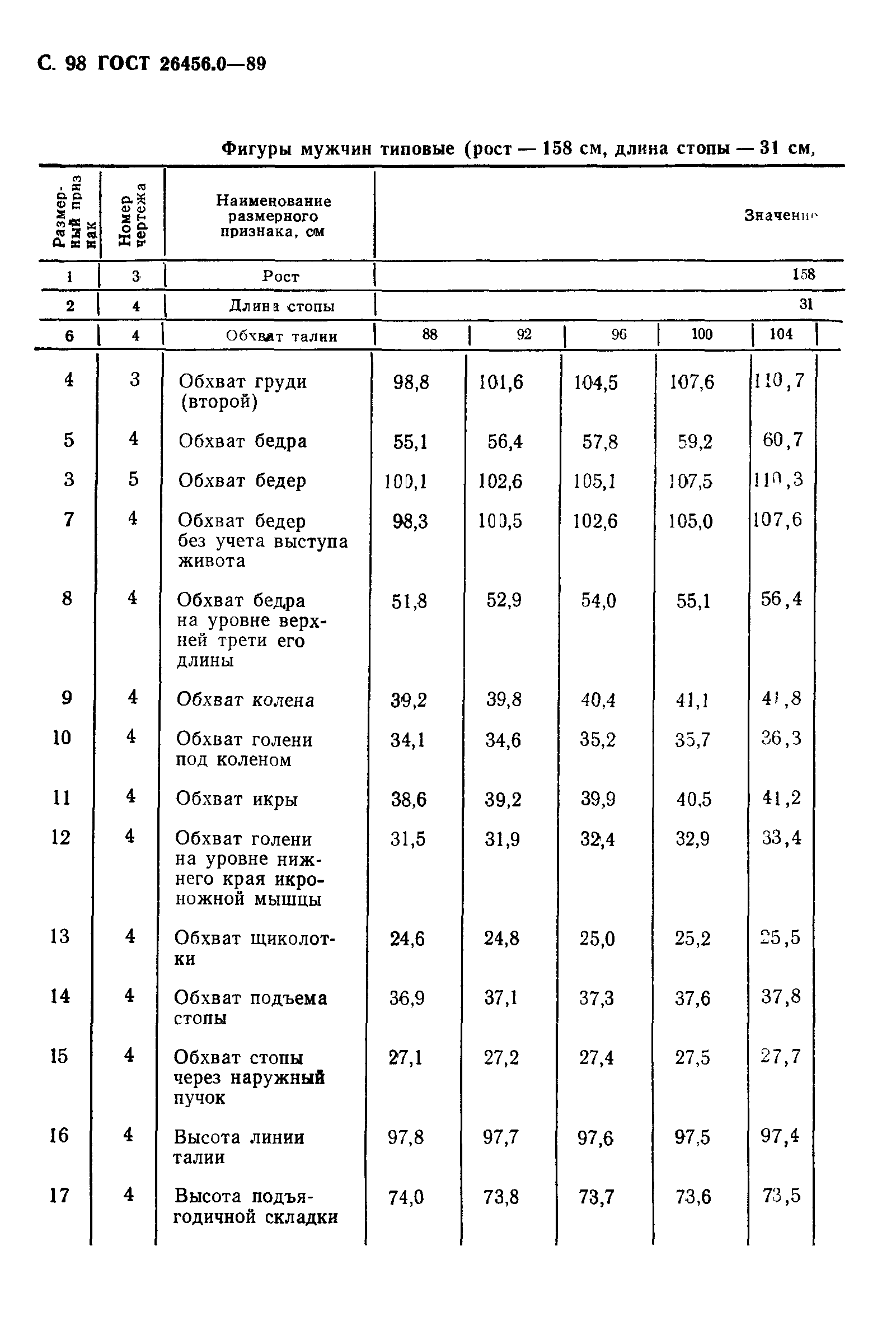 ГОСТ 26456.0-89