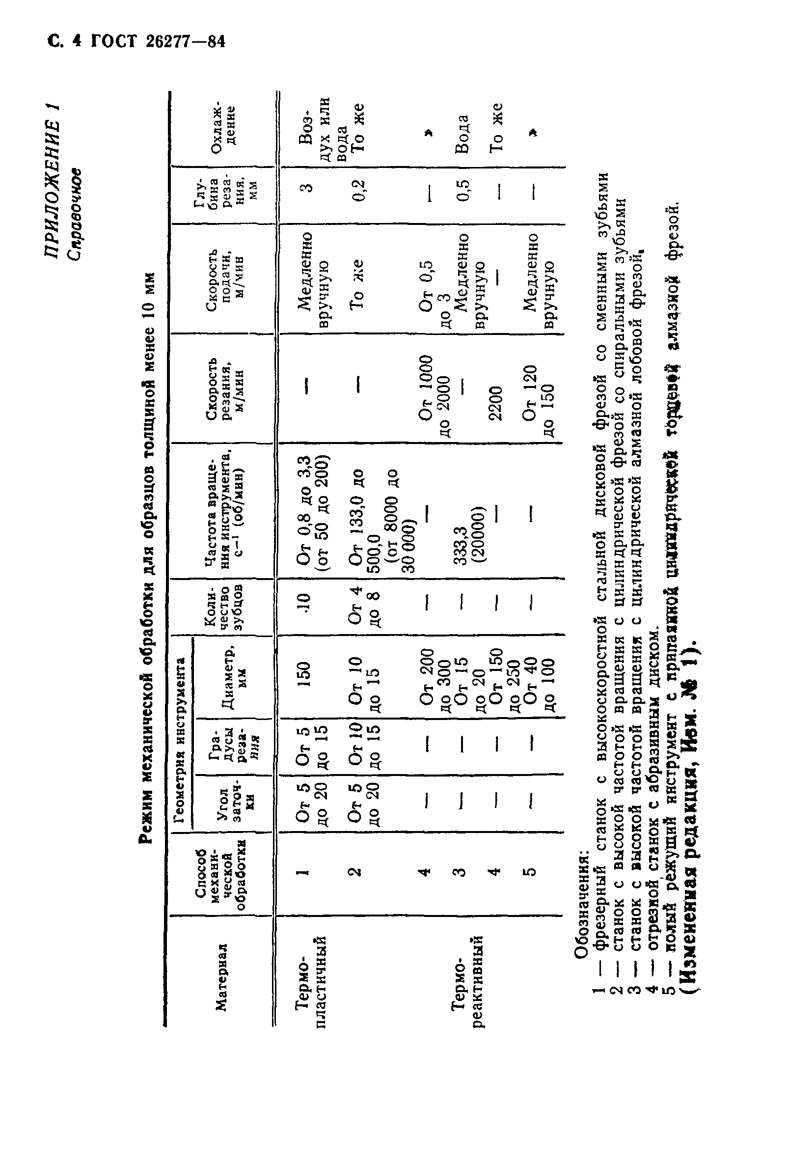 ГОСТ 26277-84