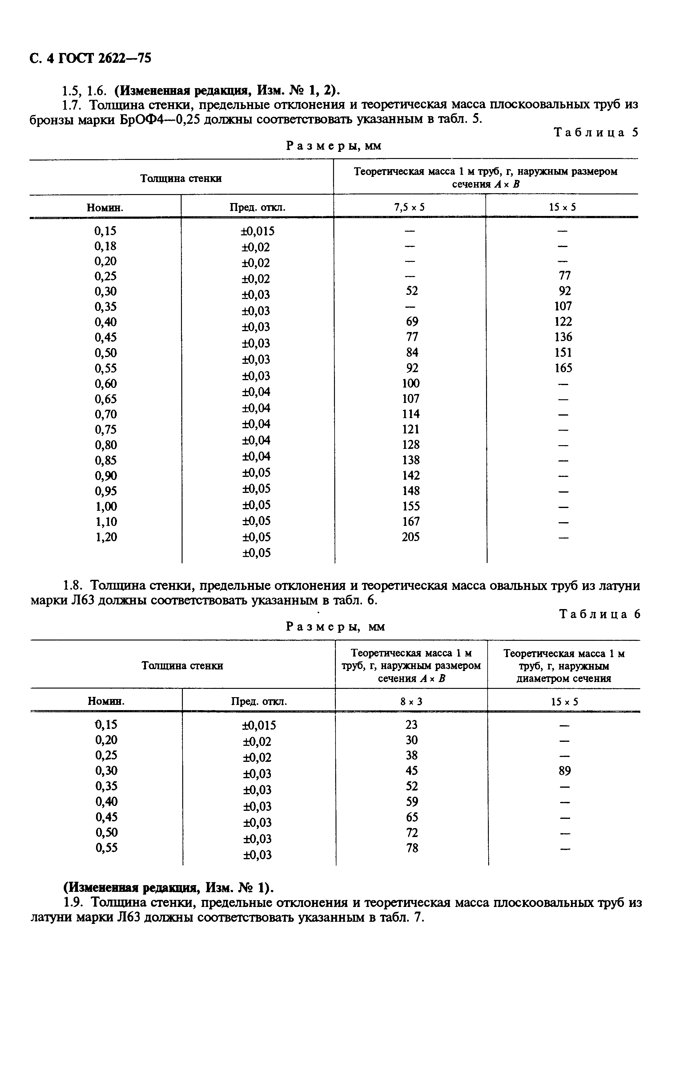 ГОСТ 2622-75