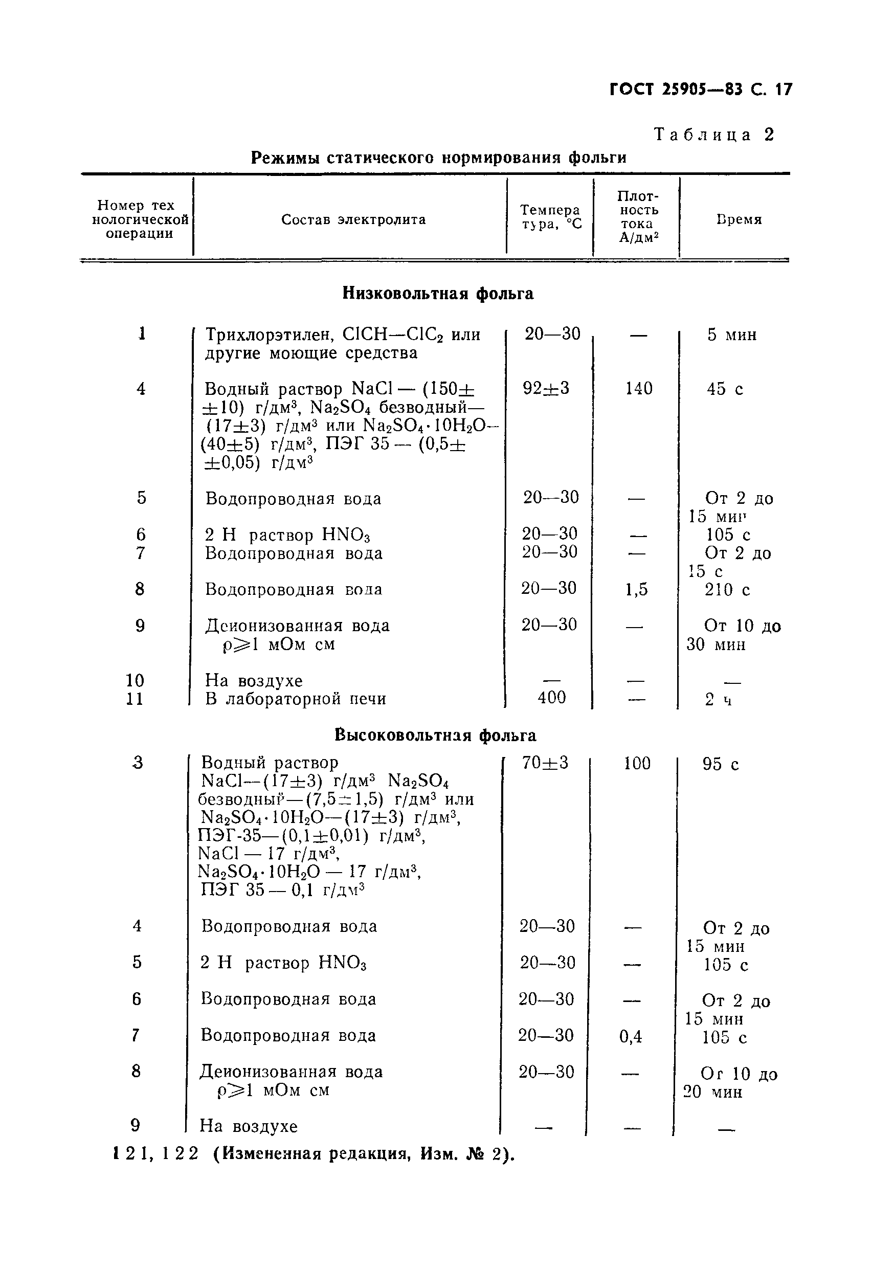 ГОСТ 25905-83