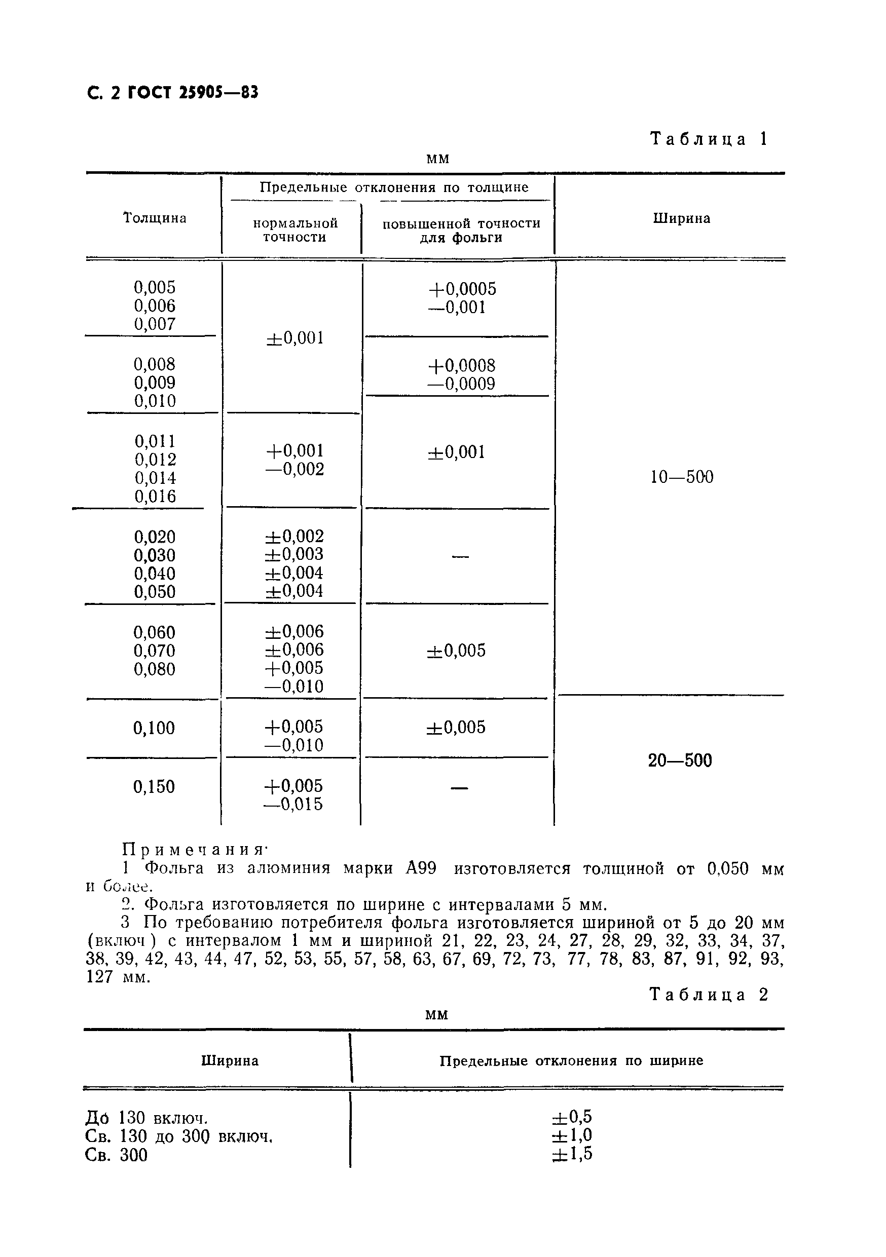 ГОСТ 25905-83