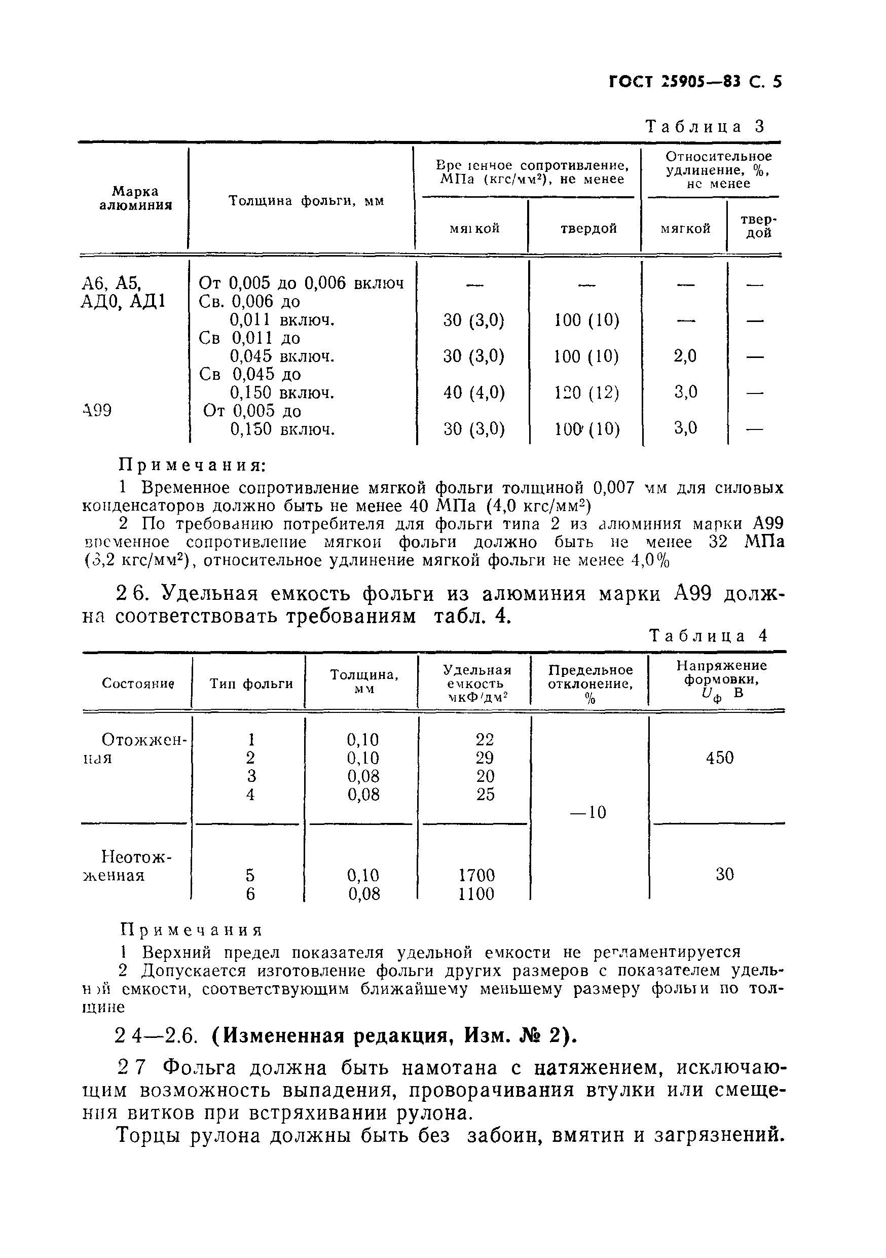 ГОСТ 25905-83