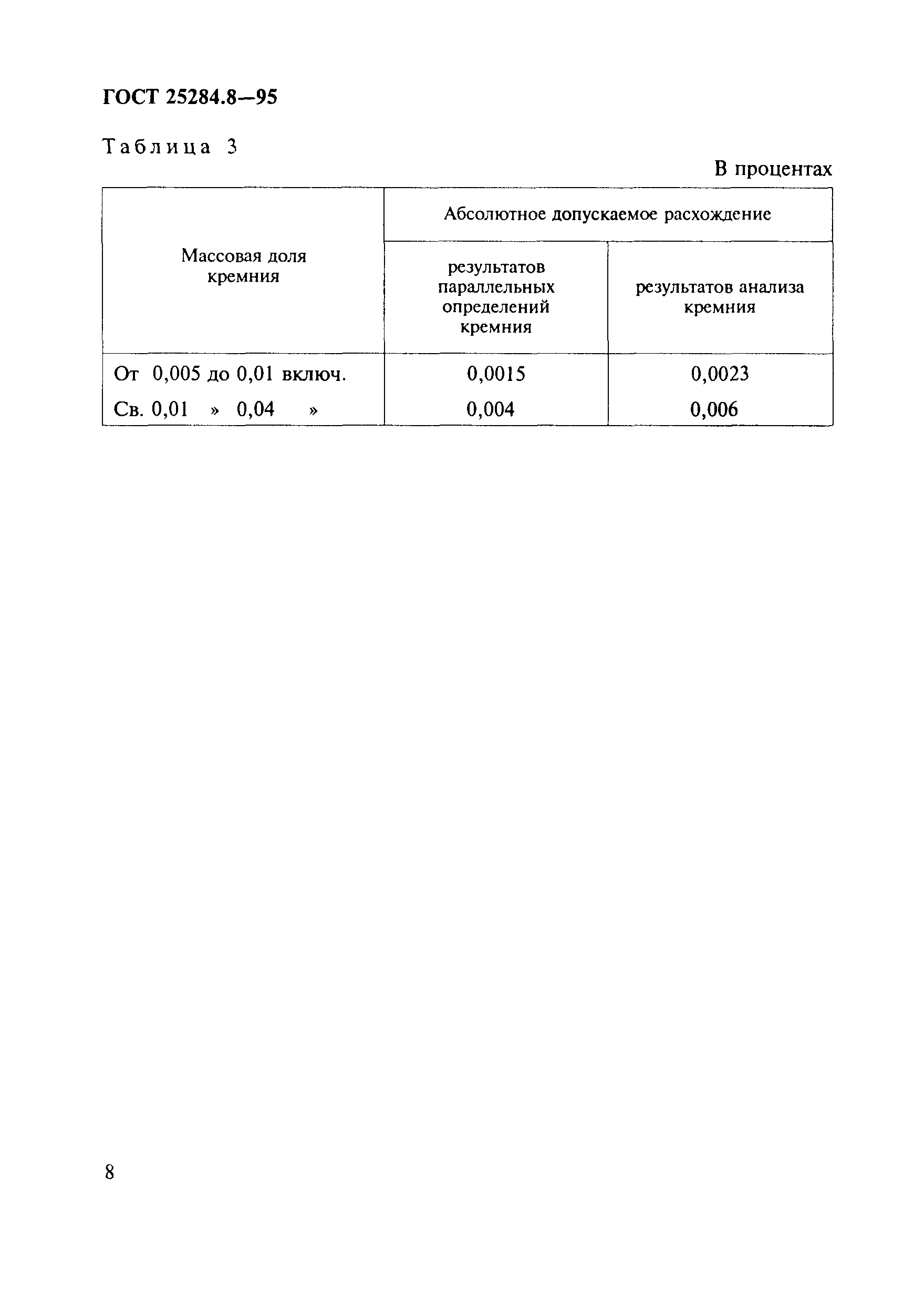 ГОСТ 25284.8-95