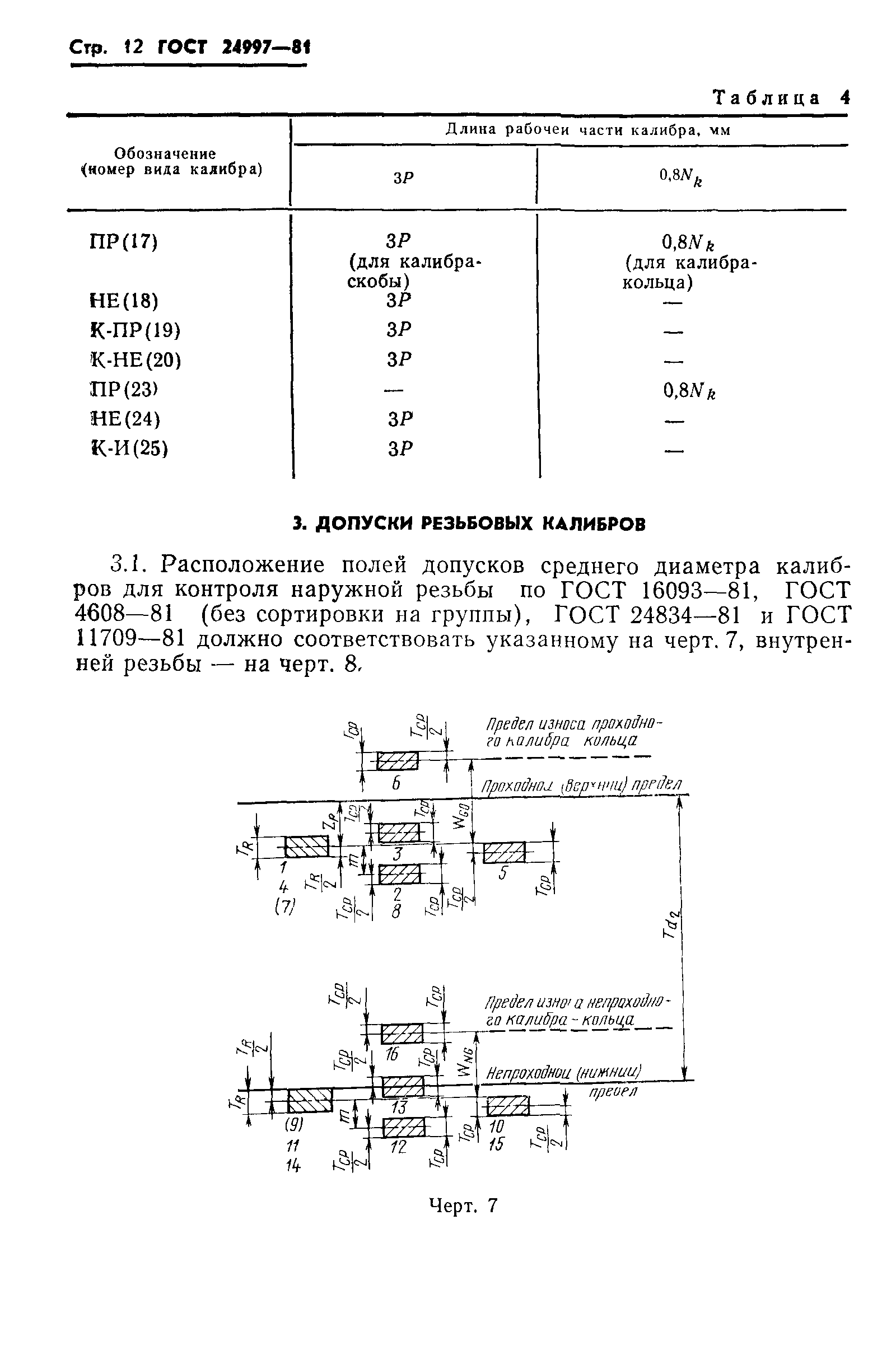 ГОСТ 24997-81