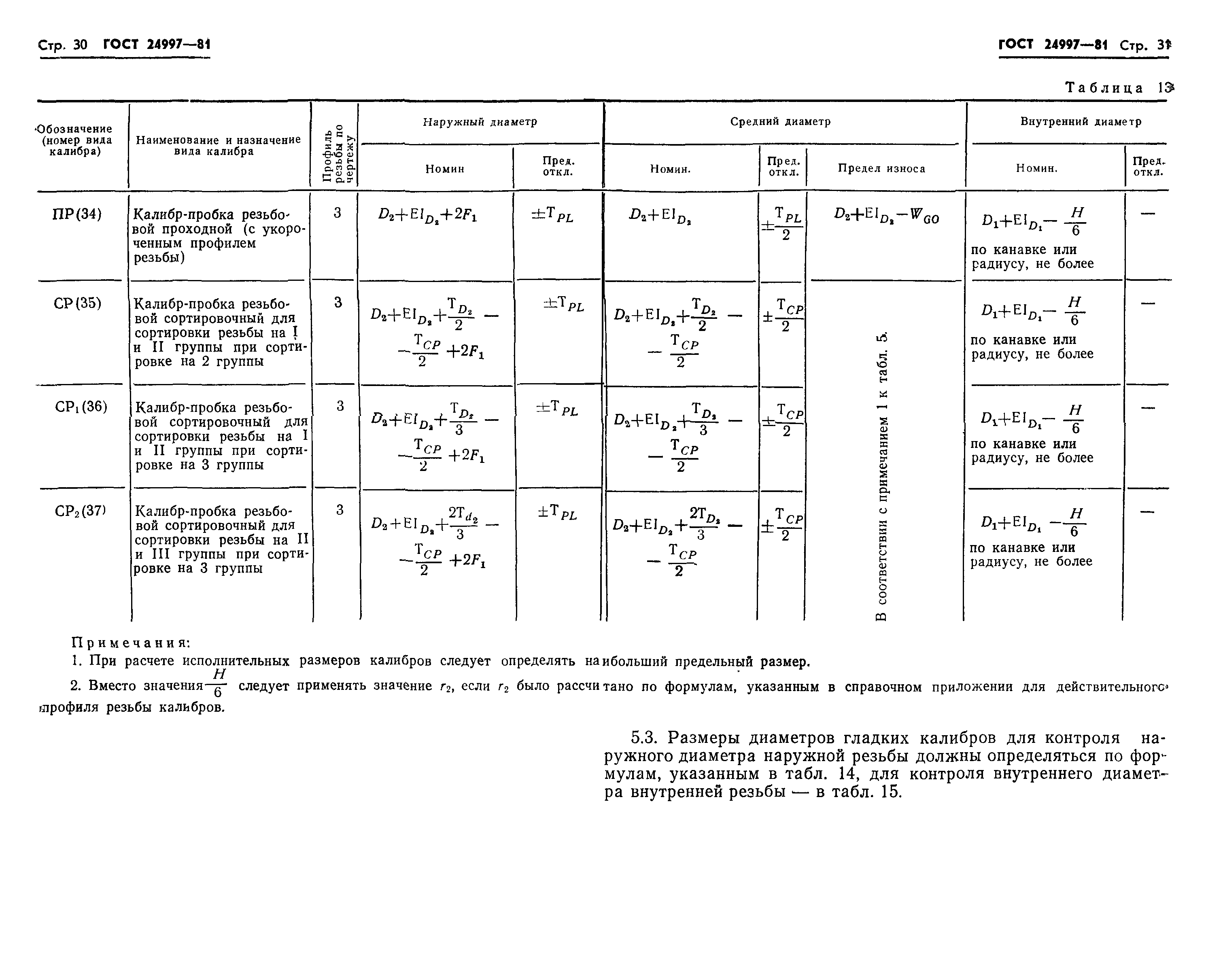 ГОСТ 24997-81