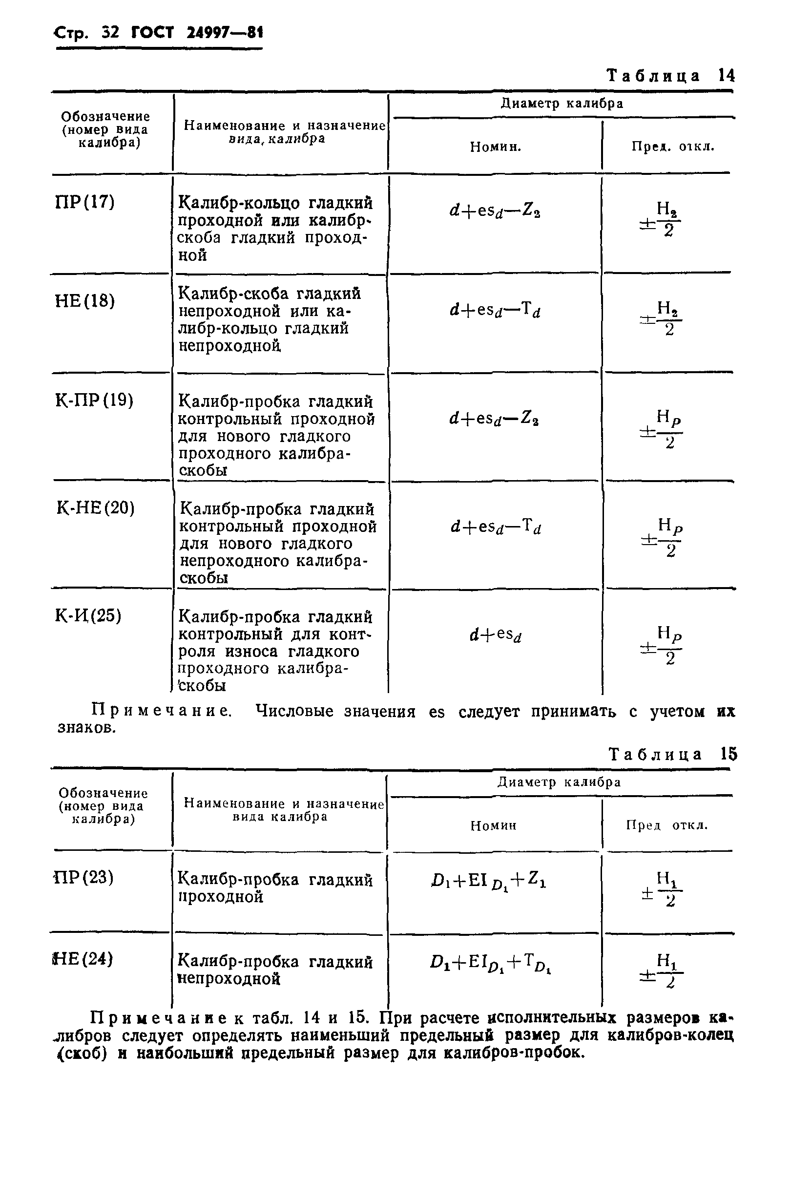 ГОСТ 24997-81