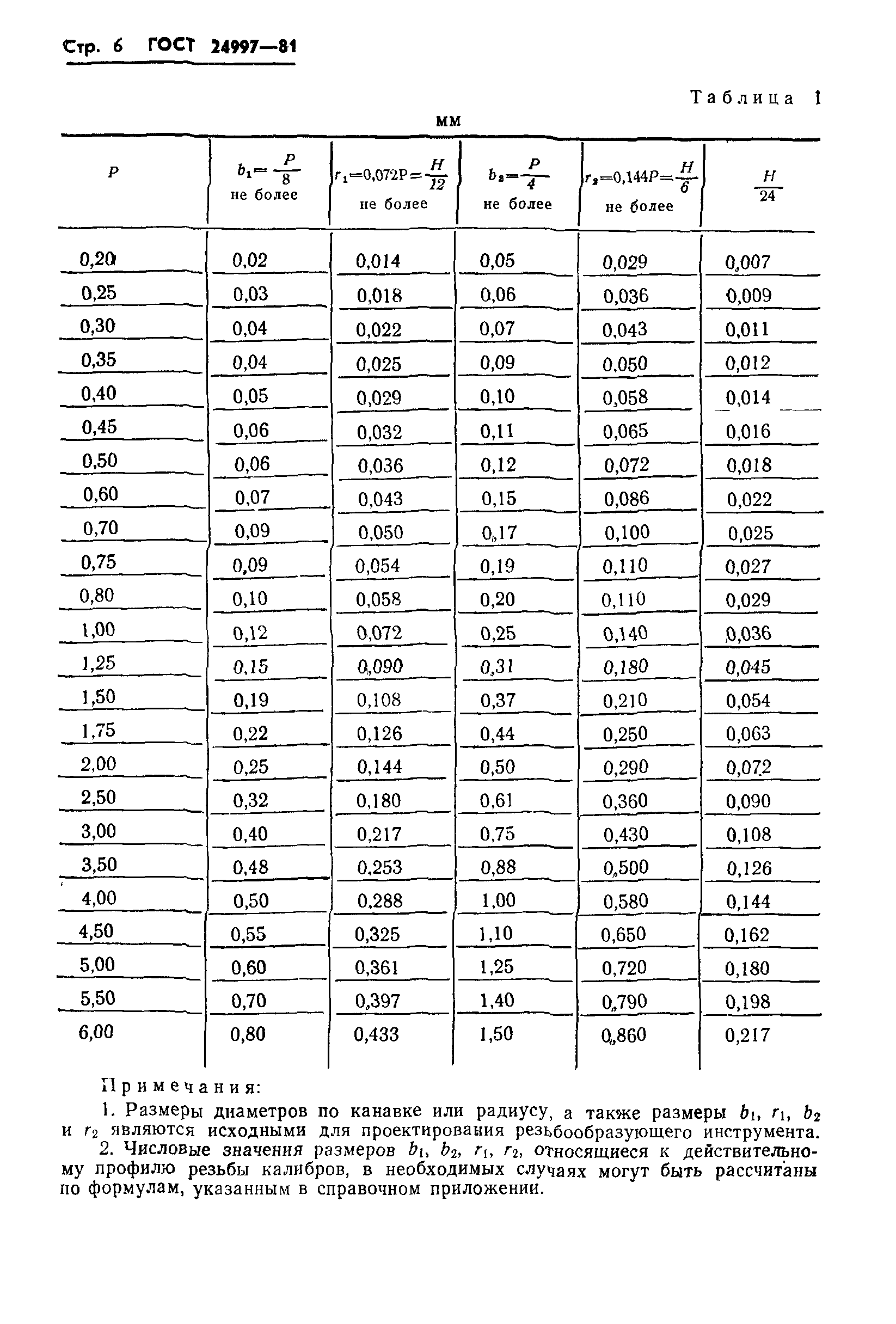 ГОСТ 24997-81