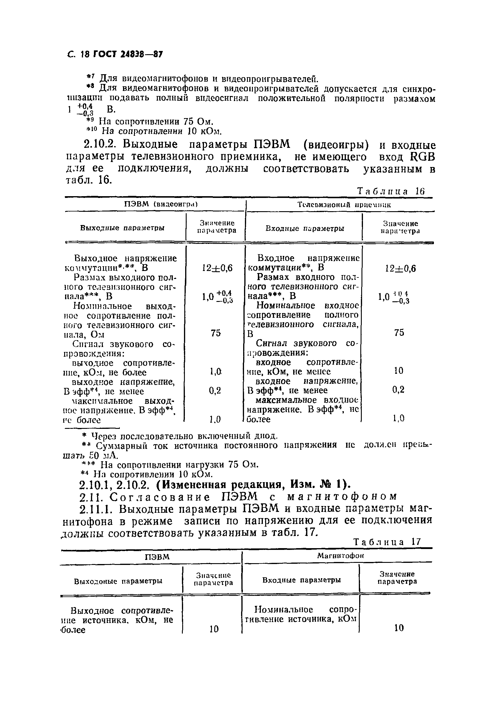 ГОСТ 24838-87