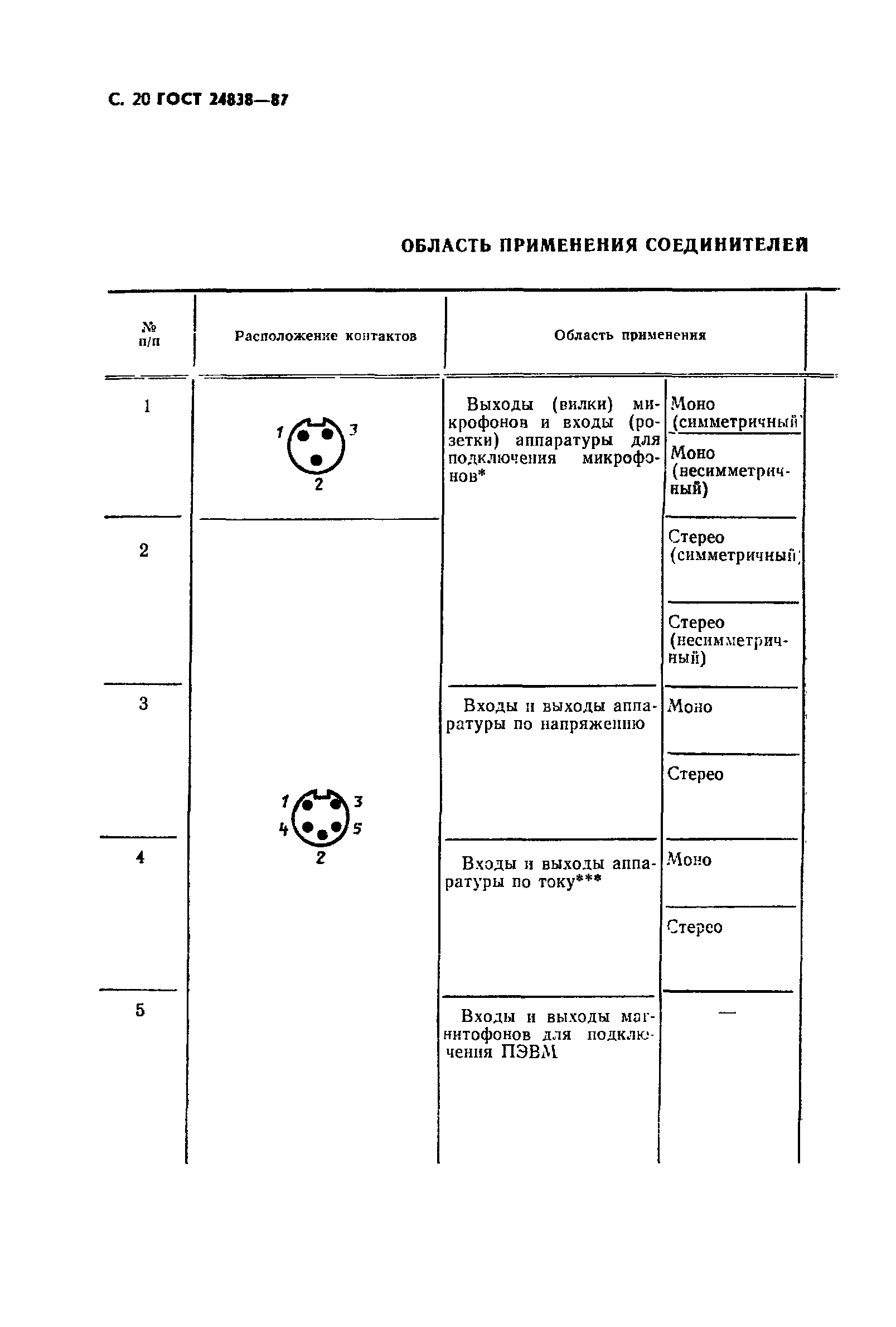 ГОСТ 24838-87