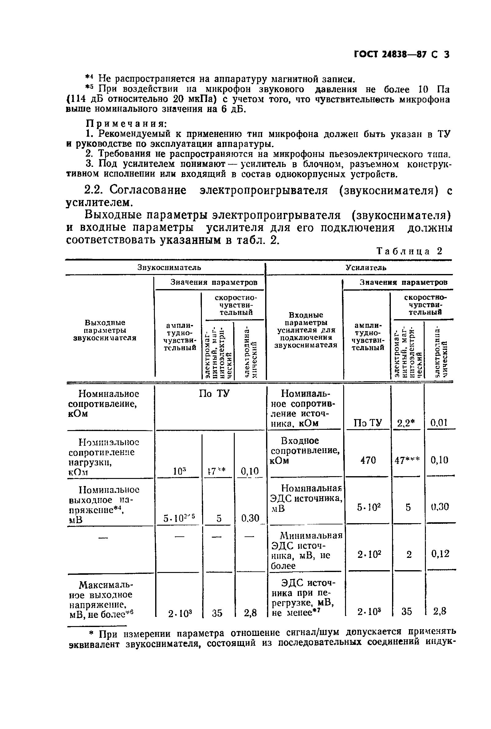 ГОСТ 24838-87