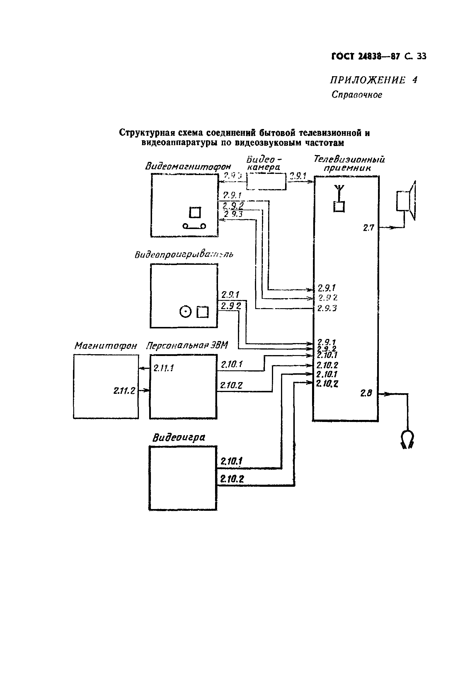 ГОСТ 24838-87