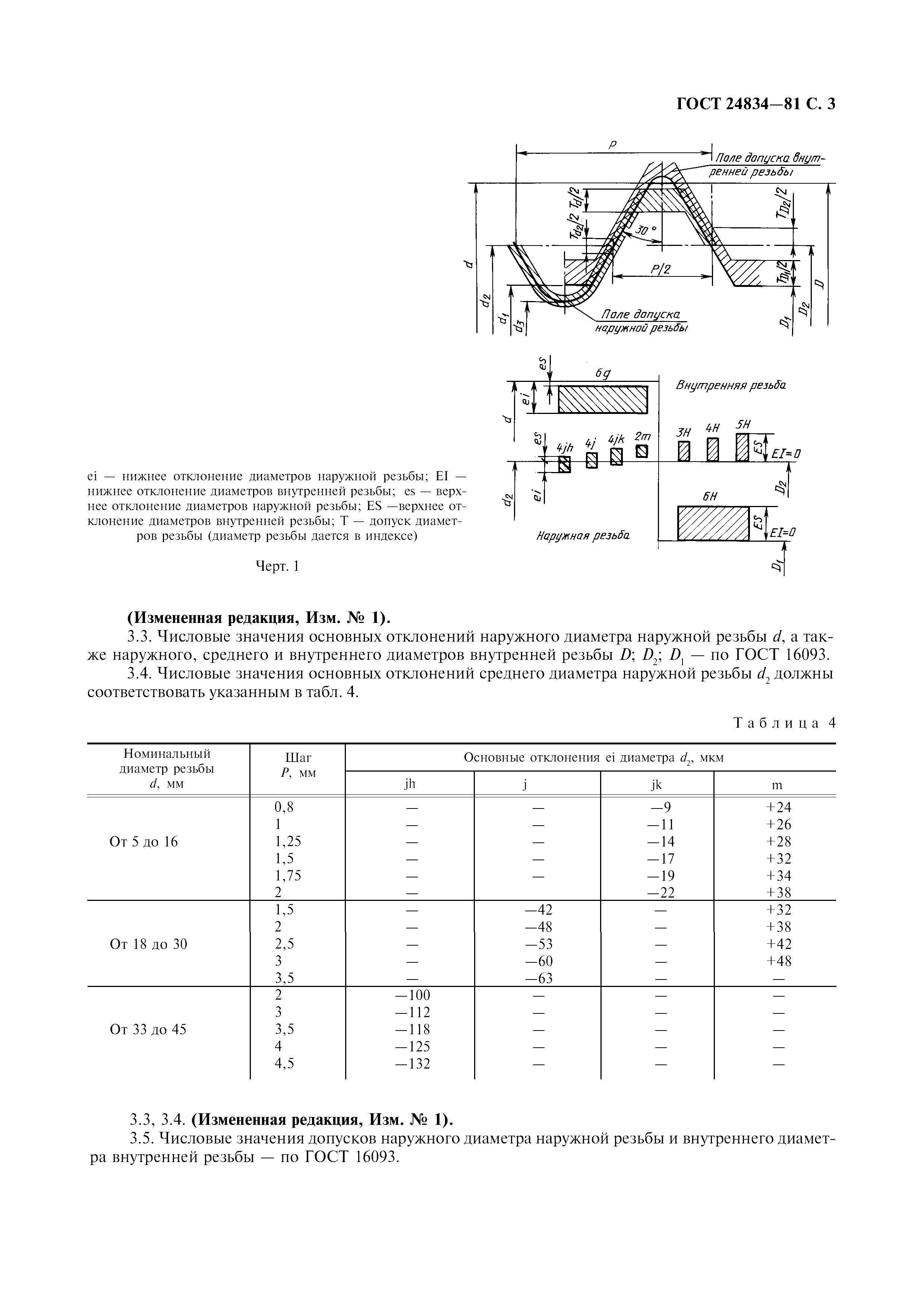 ГОСТ 24834-81