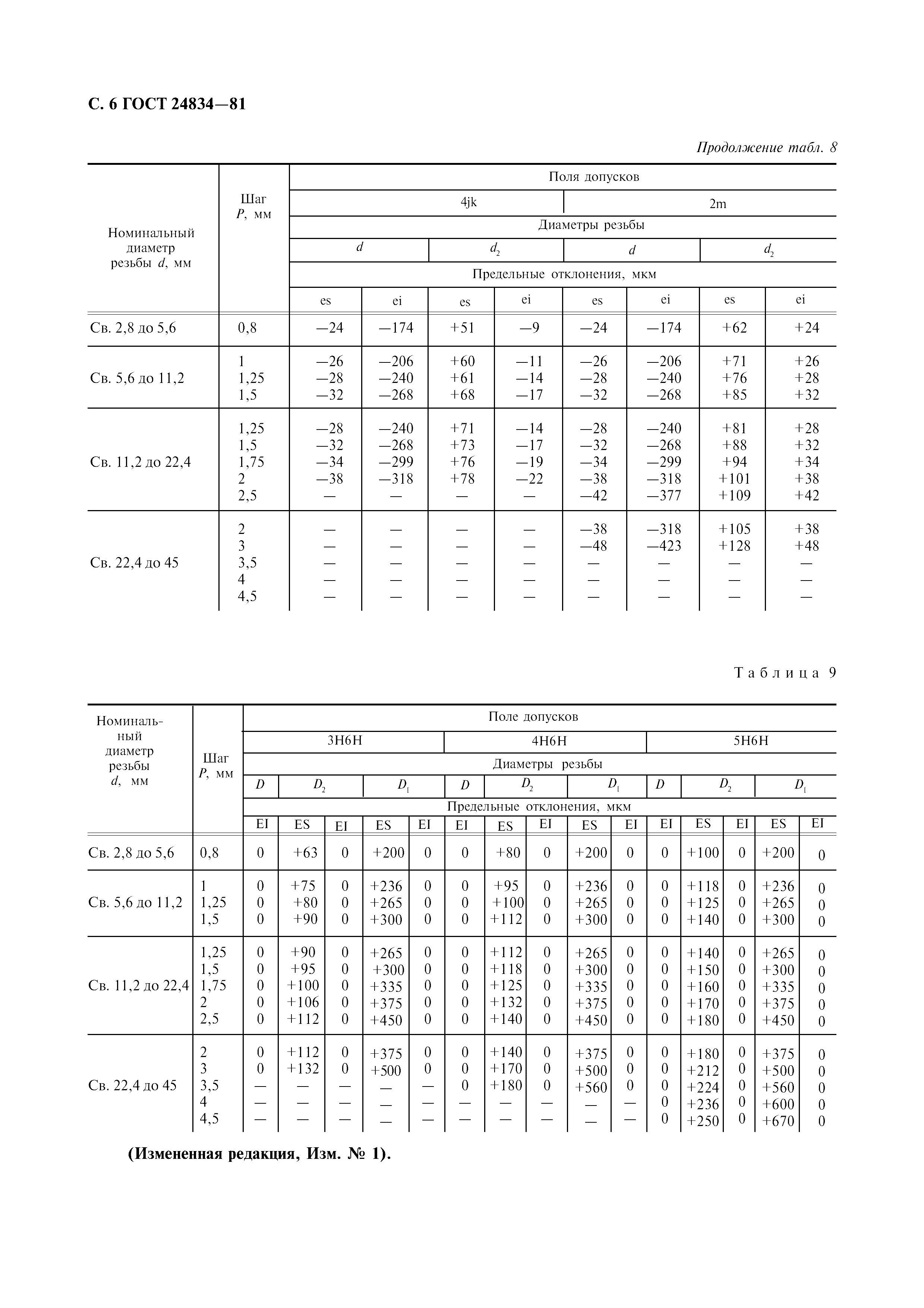 ГОСТ 24834-81