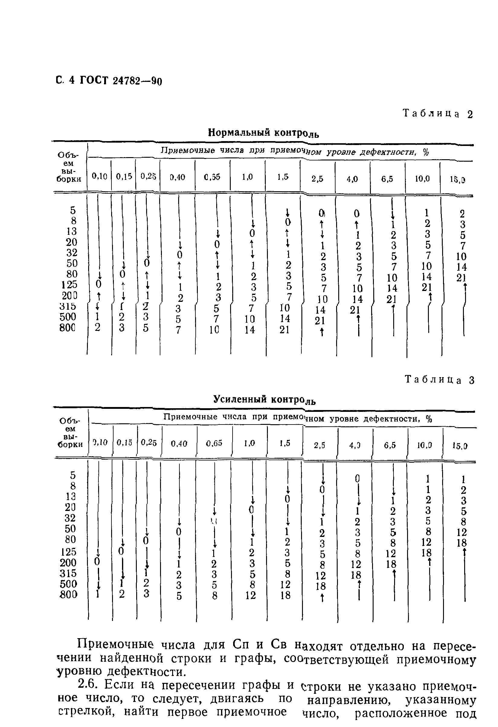 ГОСТ 24782-90