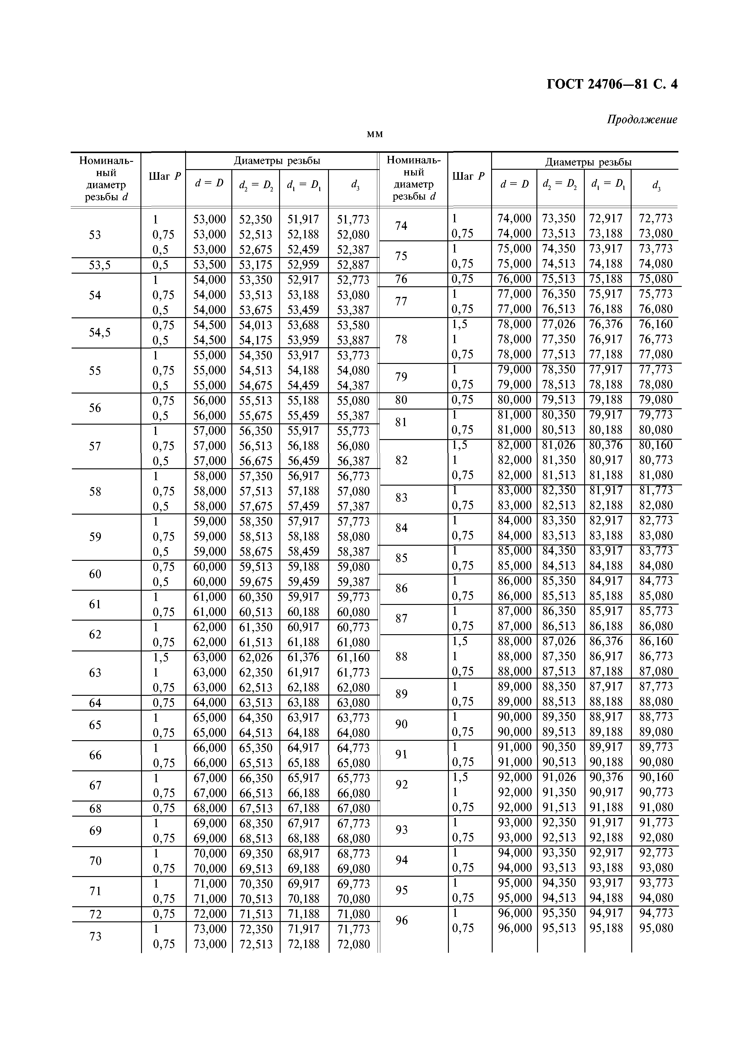 ГОСТ 24706-81