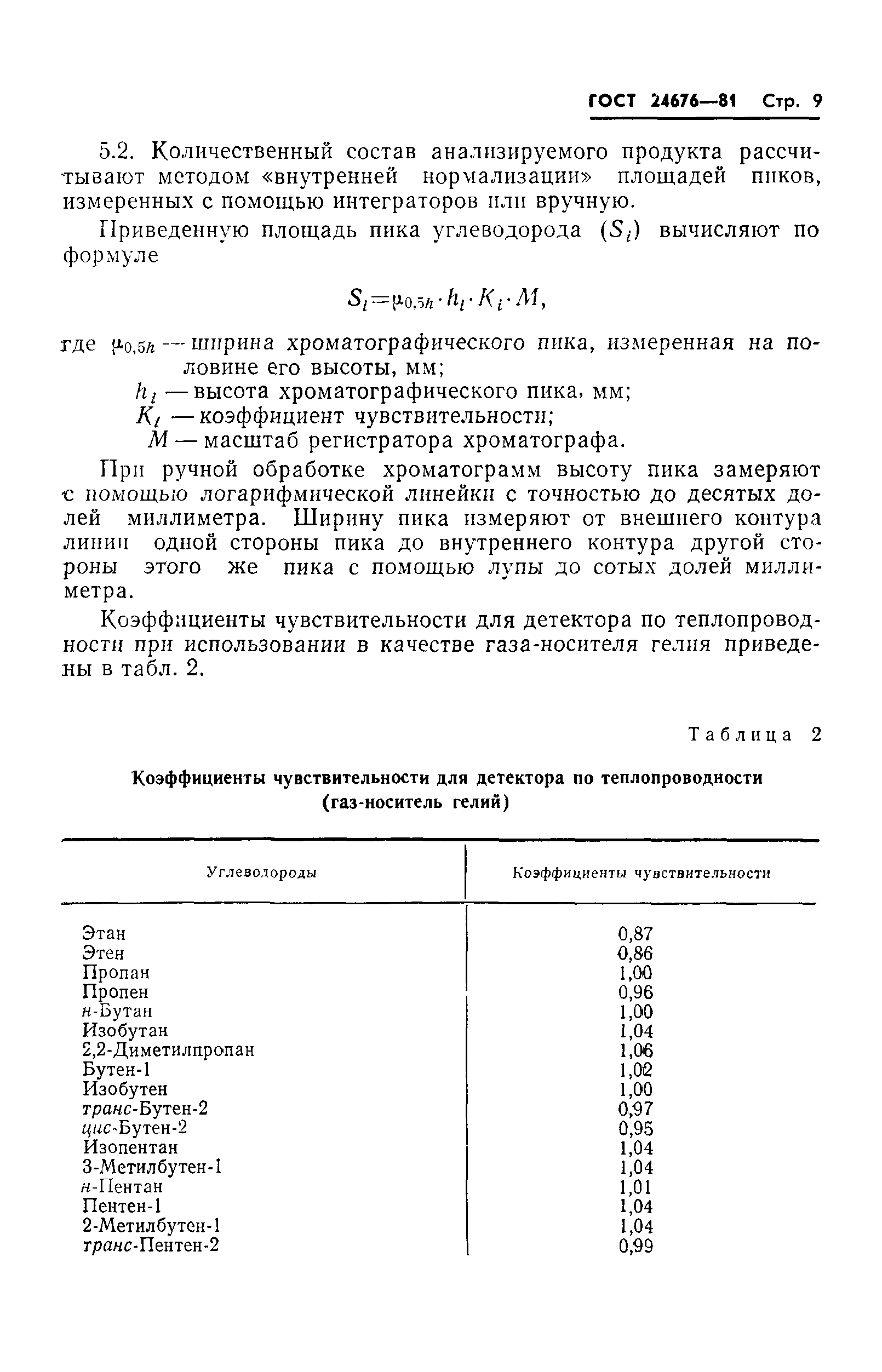 ГОСТ 24676-81