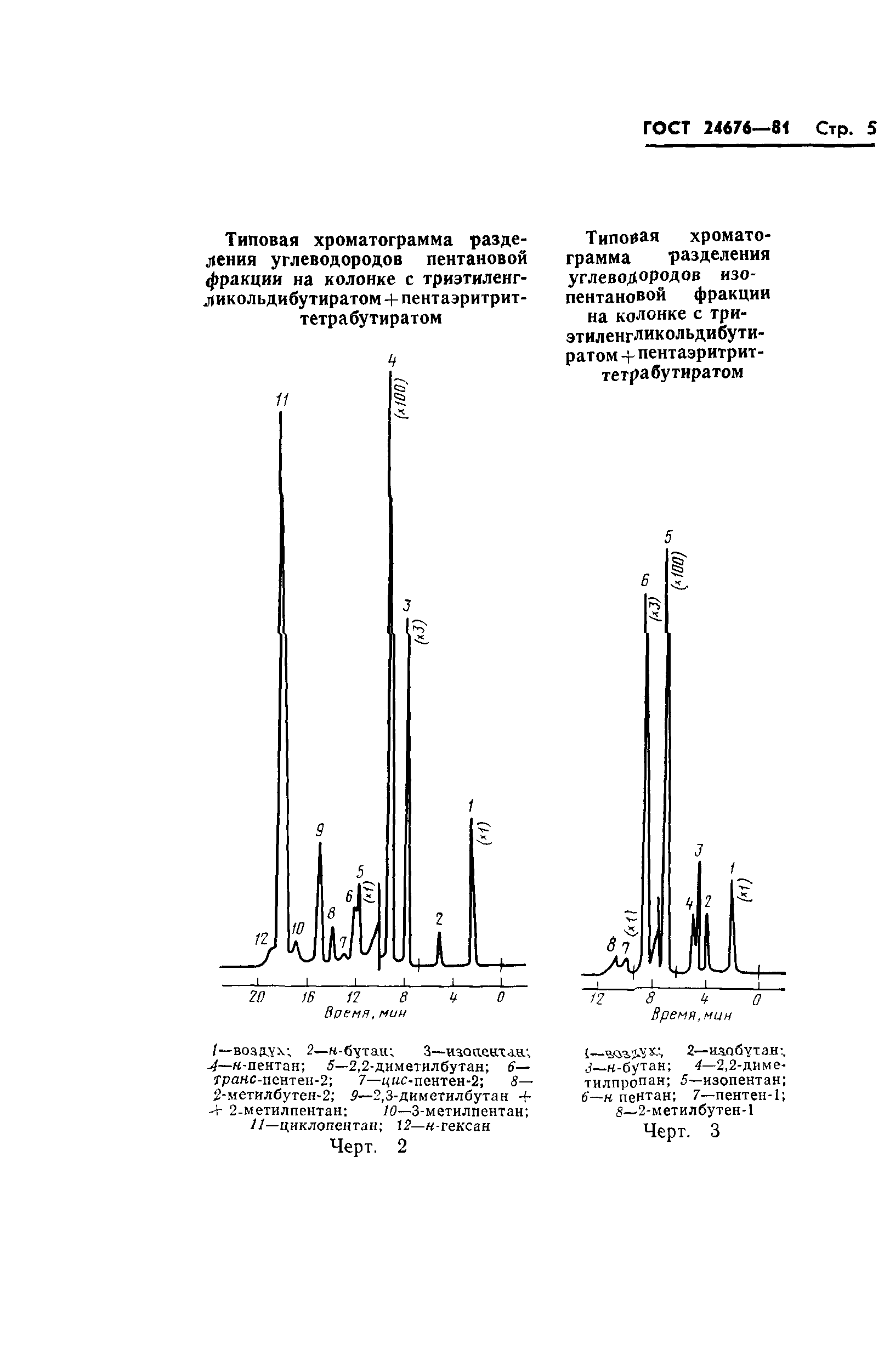 ГОСТ 24676-81