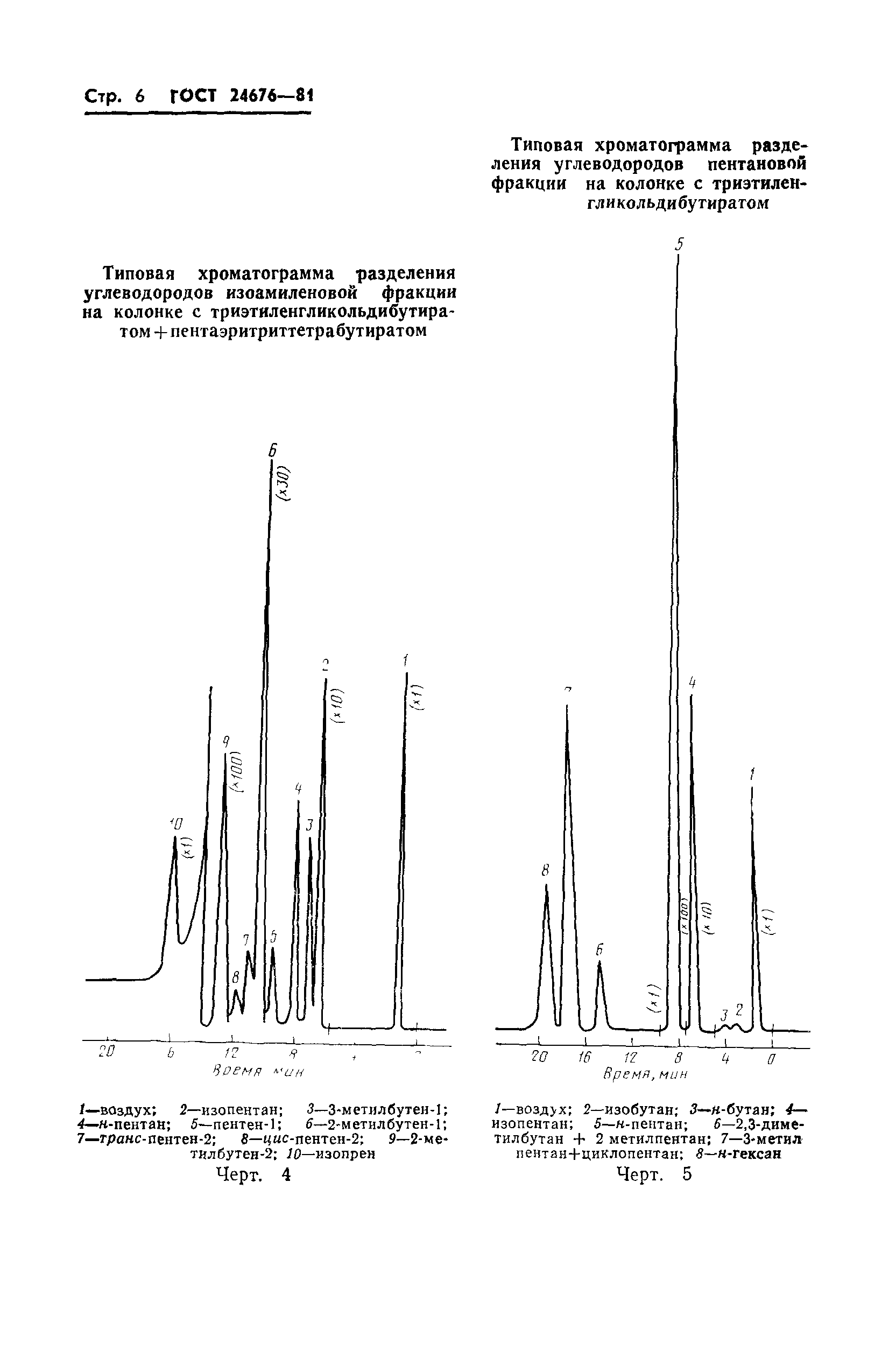 ГОСТ 24676-81