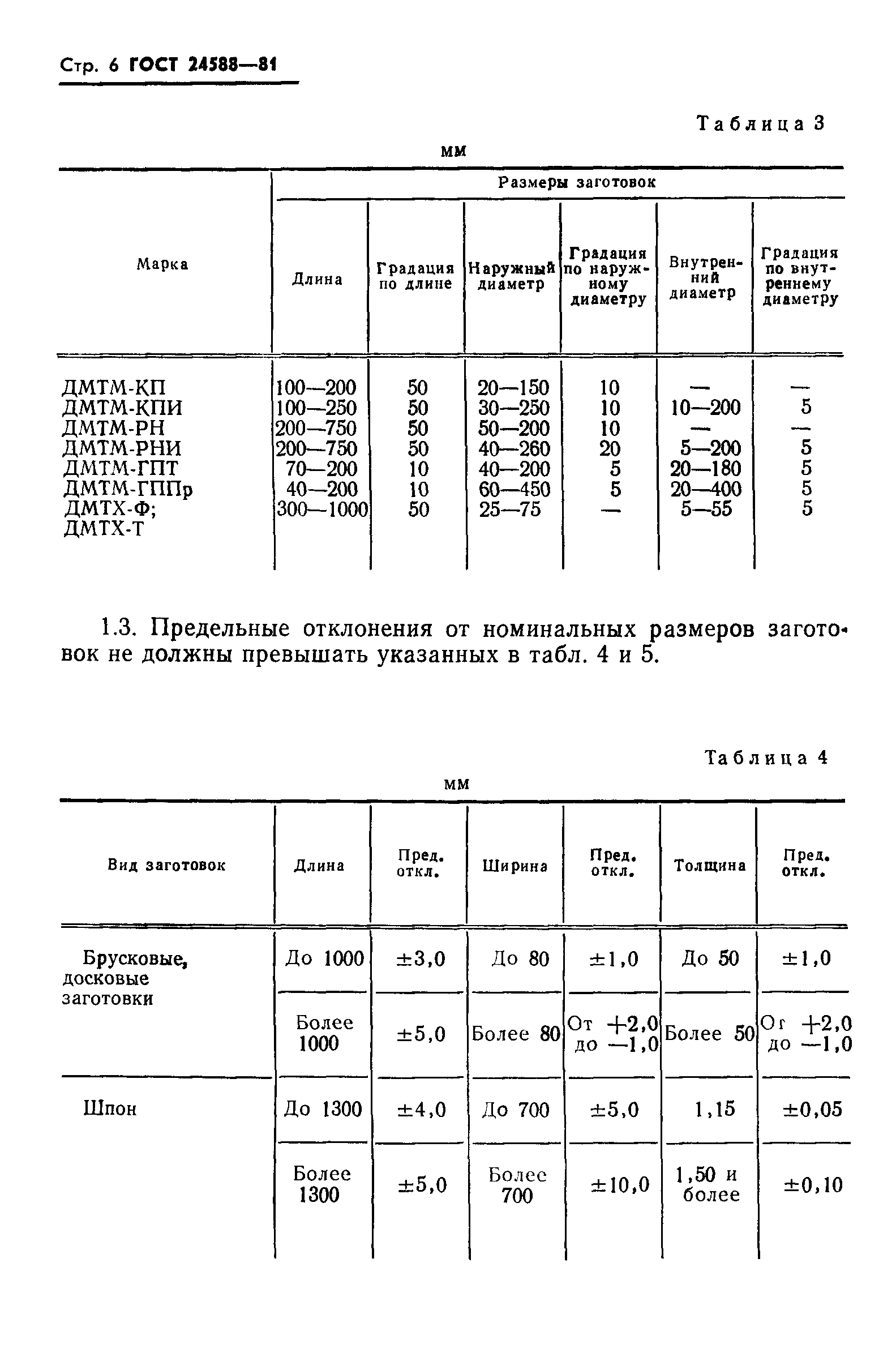 ГОСТ 24588-81