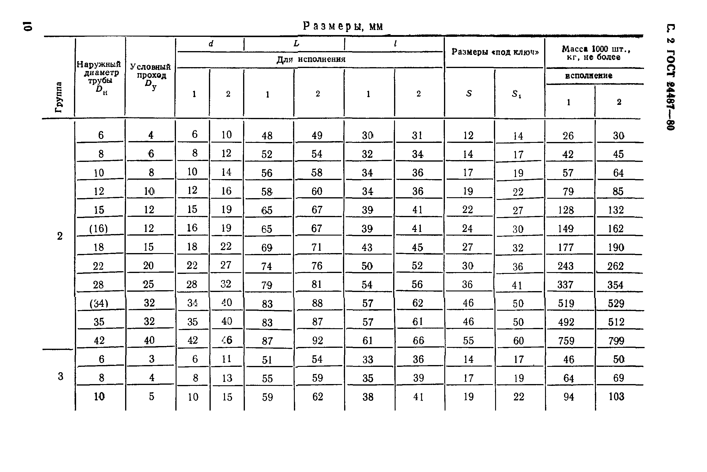 ГОСТ 24487-80