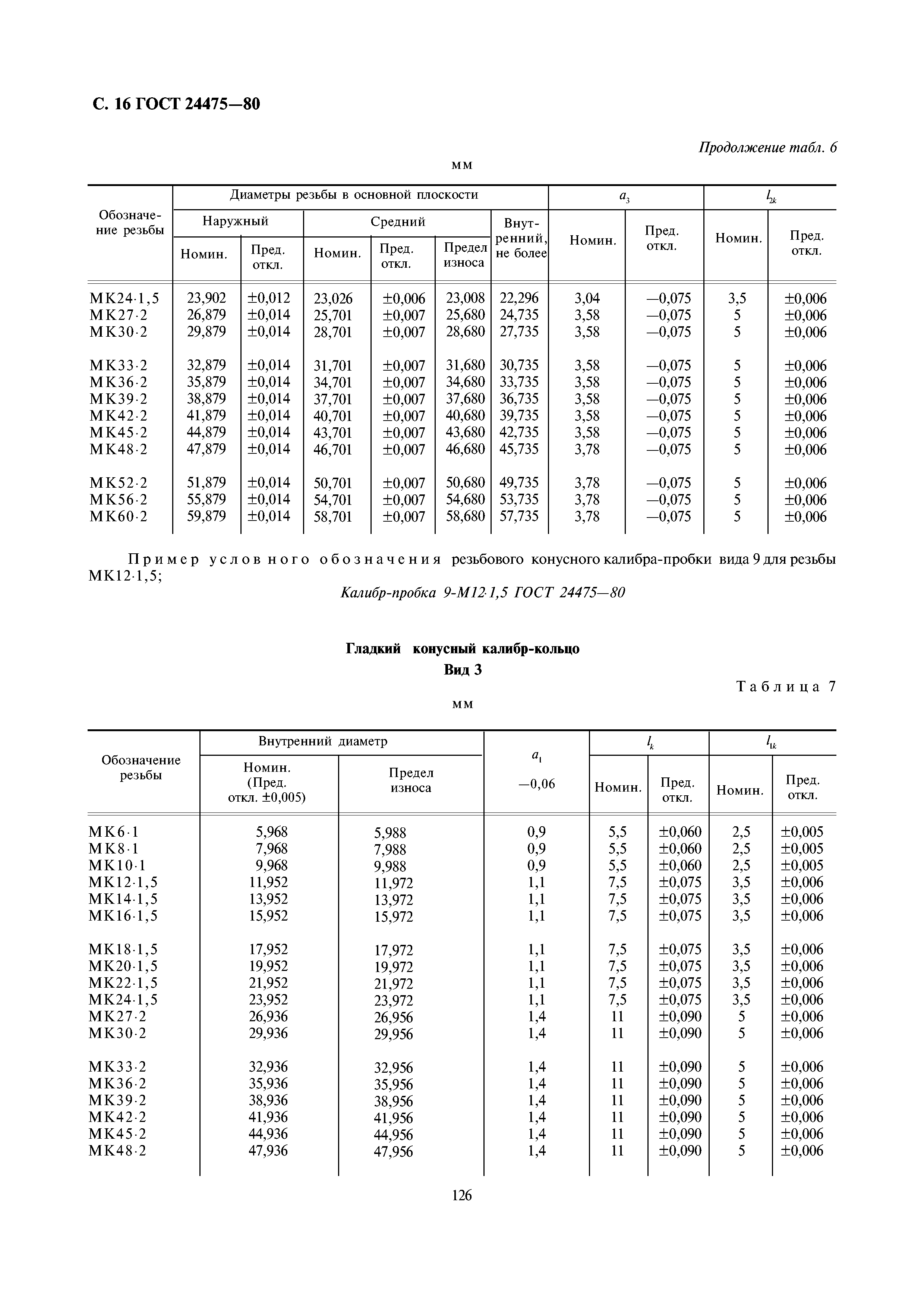 ГОСТ 24475-80