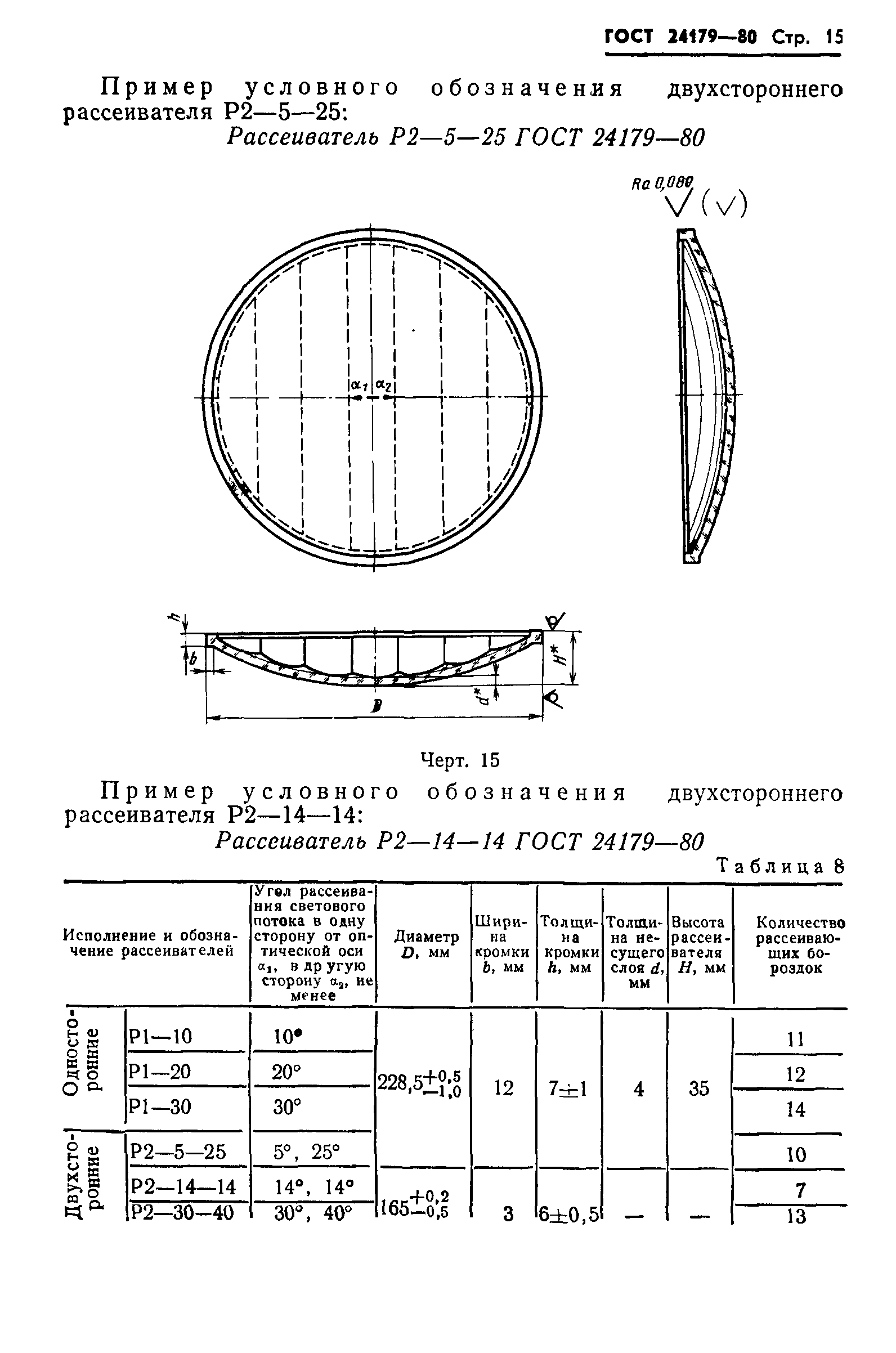 ГОСТ 24179-80