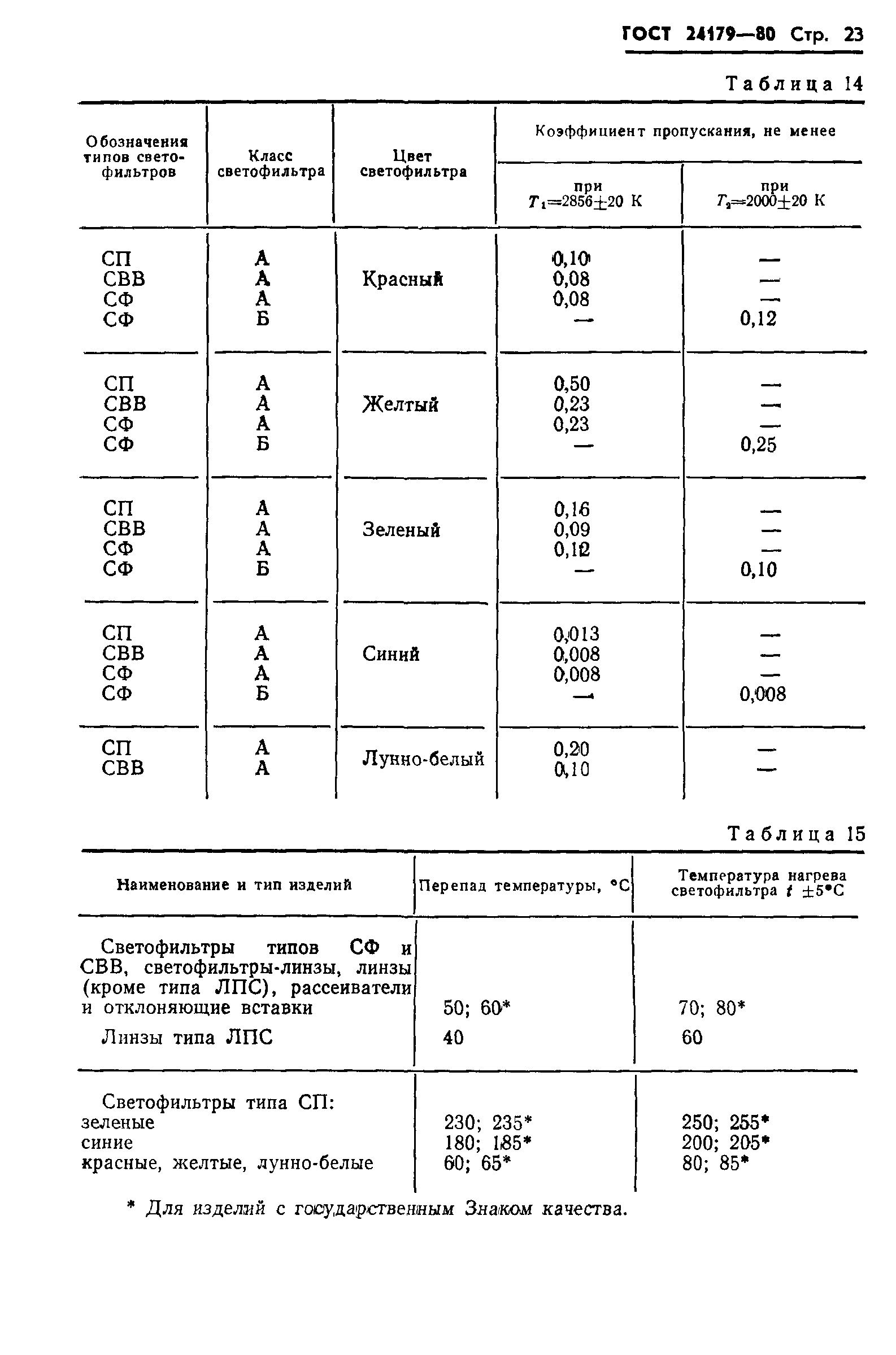 ГОСТ 24179-80