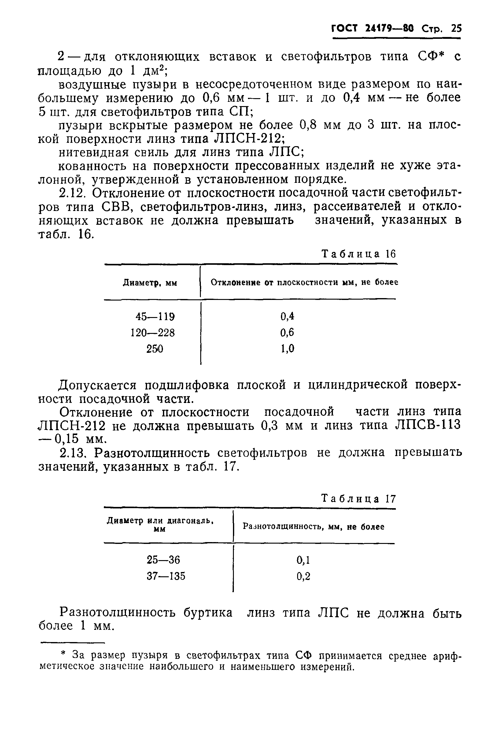 ГОСТ 24179-80