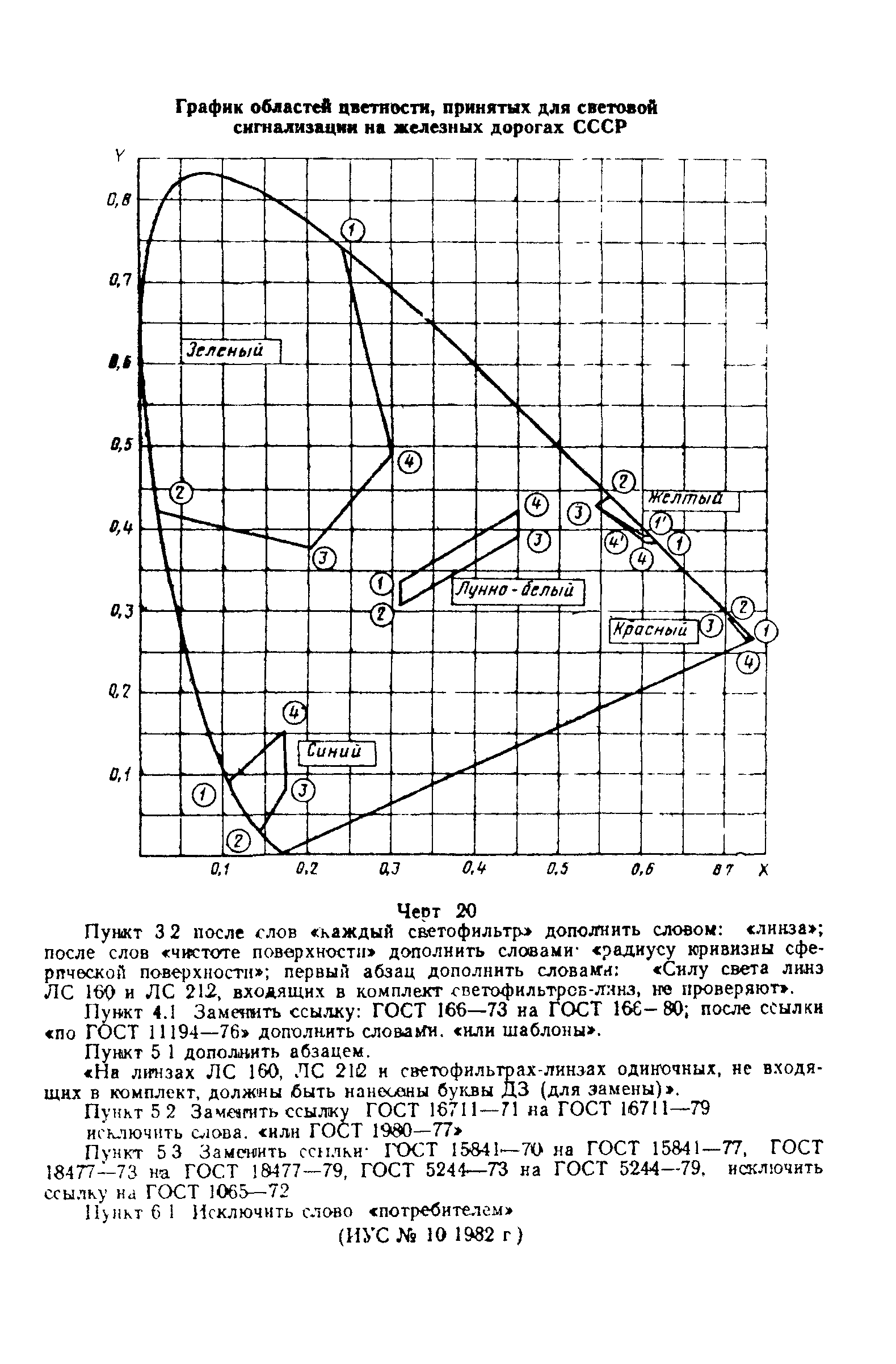 ГОСТ 24179-80