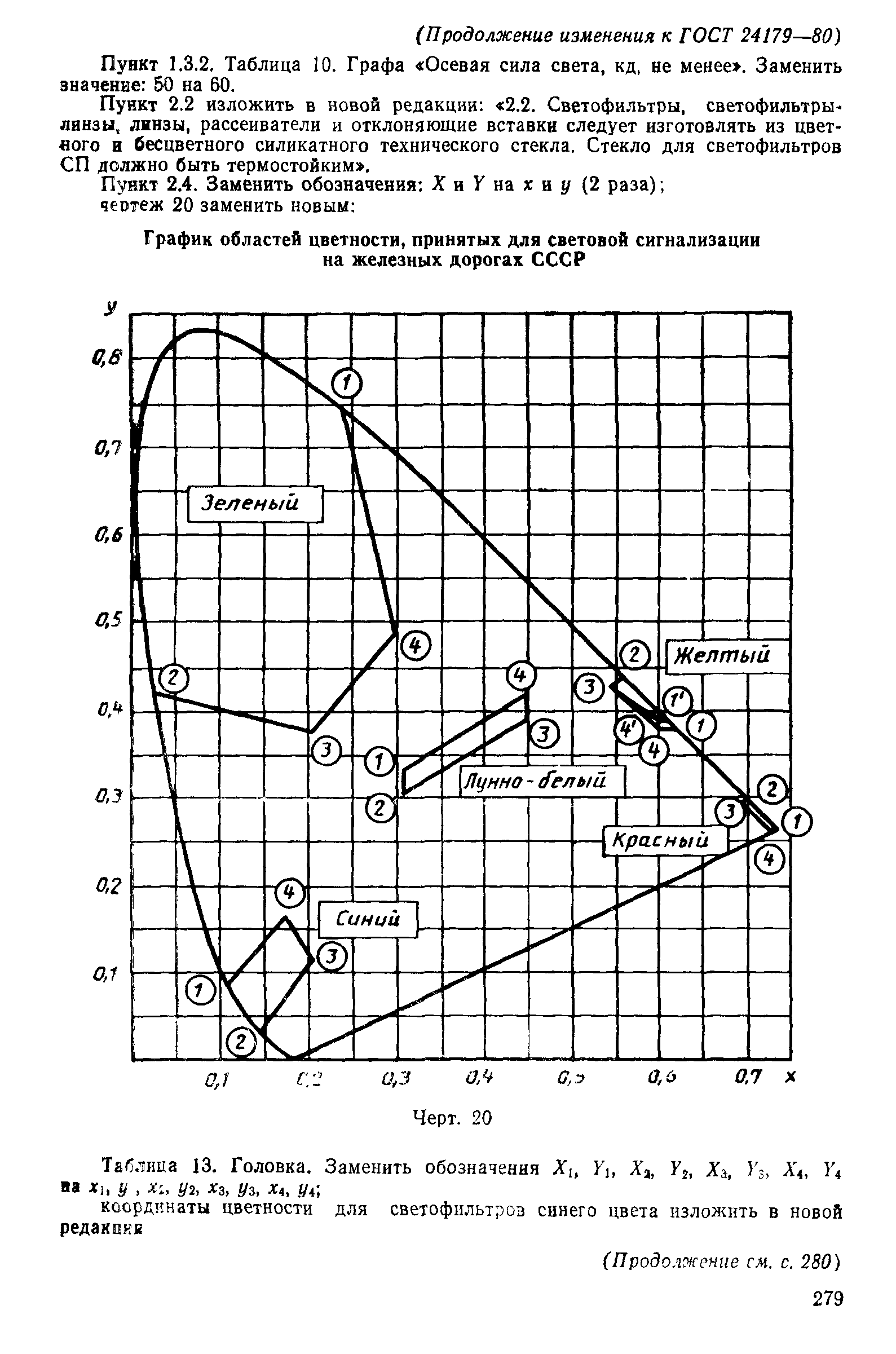 ГОСТ 24179-80