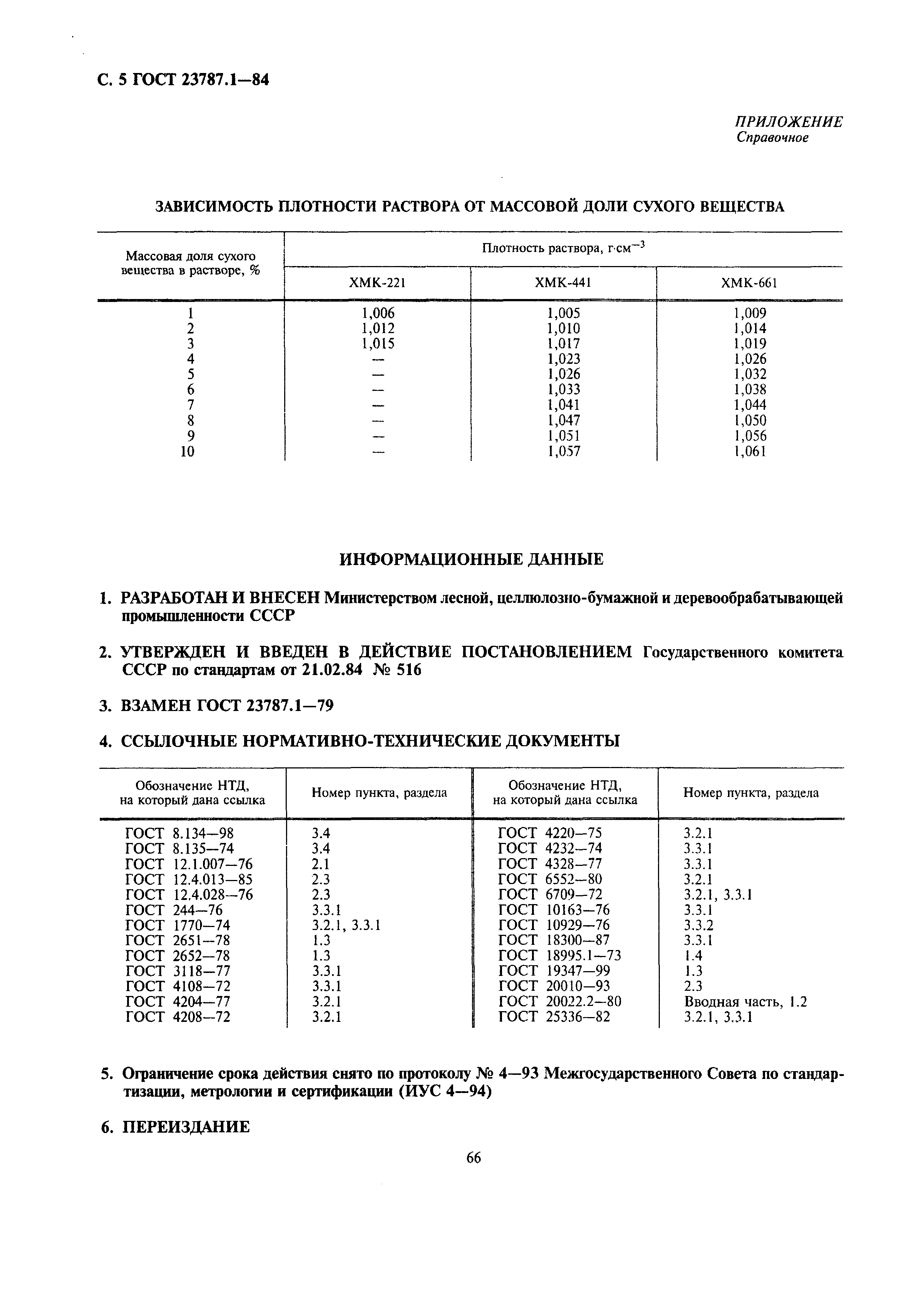 ГОСТ 23787.1-84