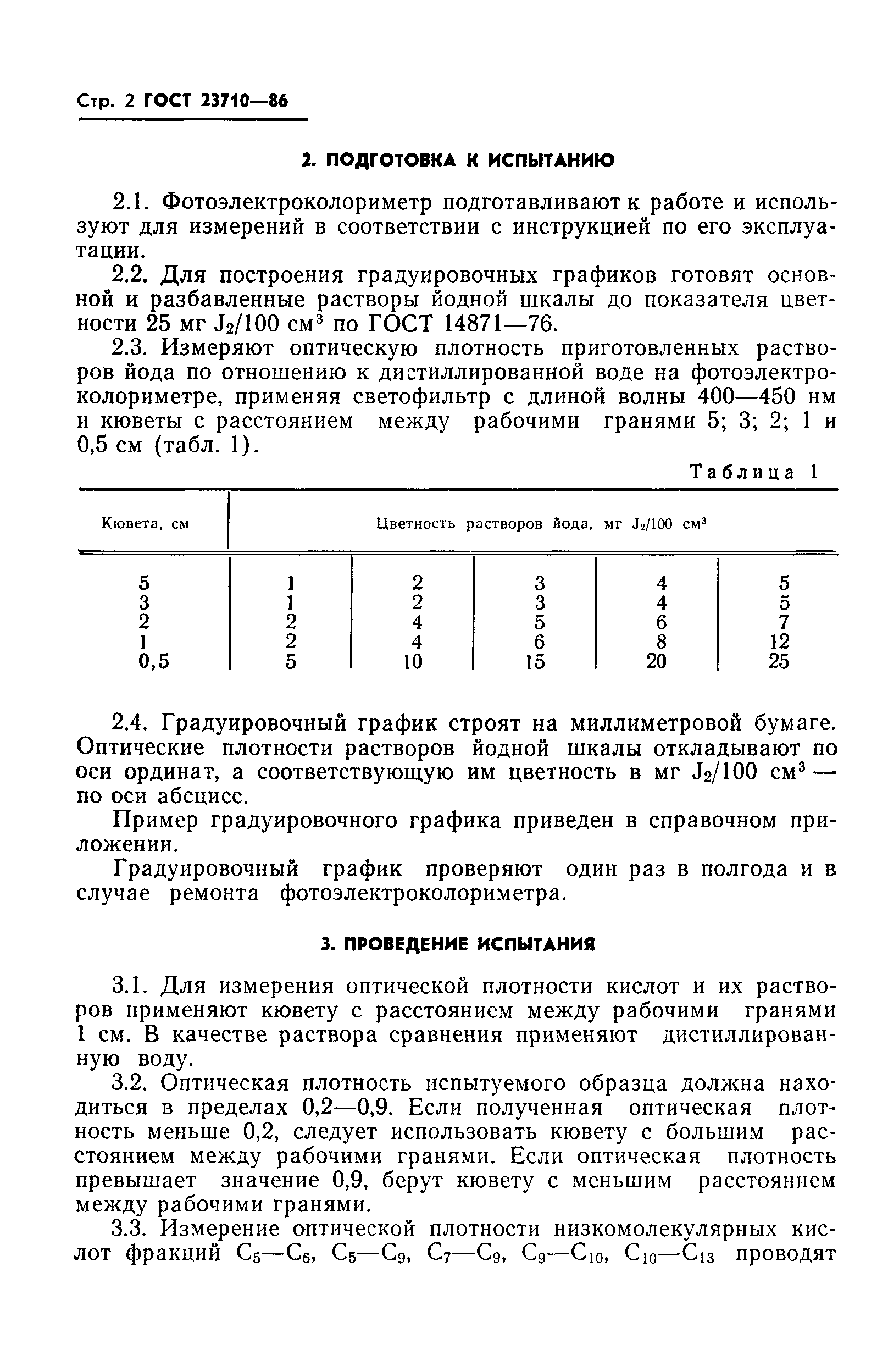 ГОСТ 23710-86