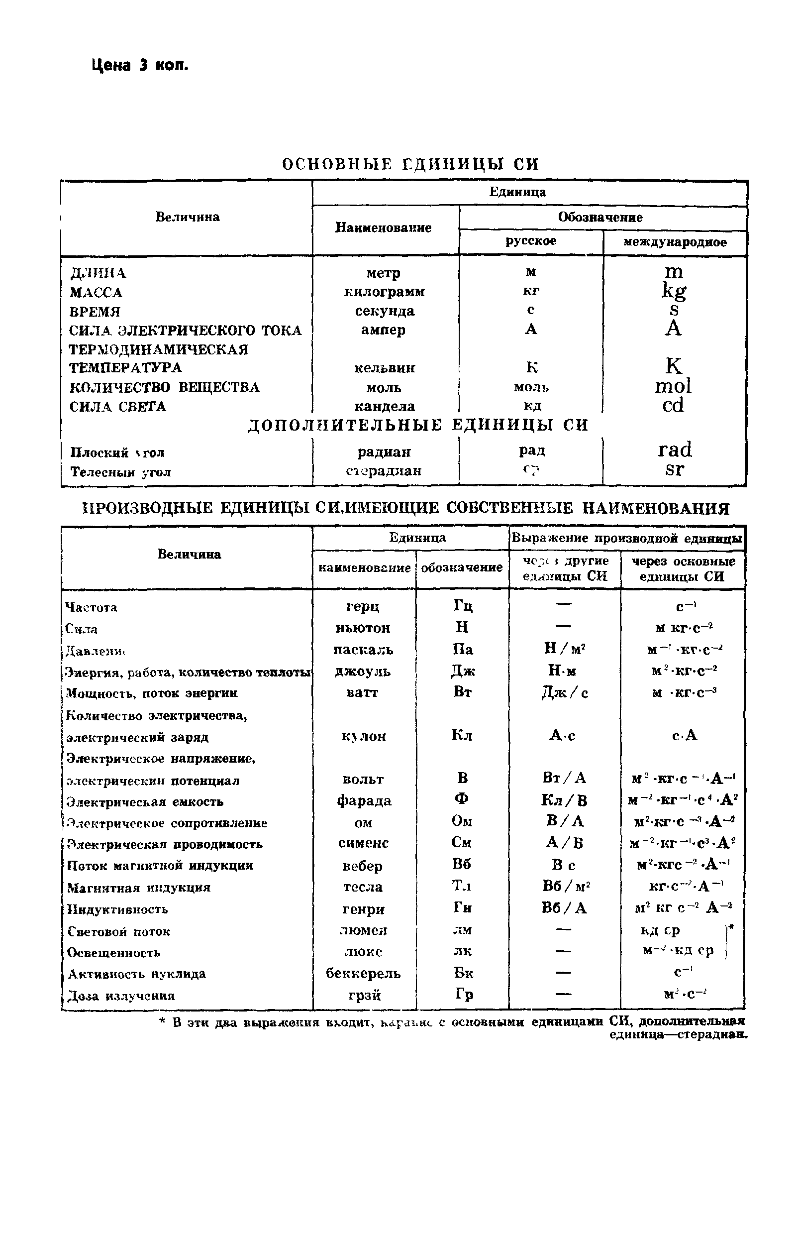 ГОСТ 23631-79