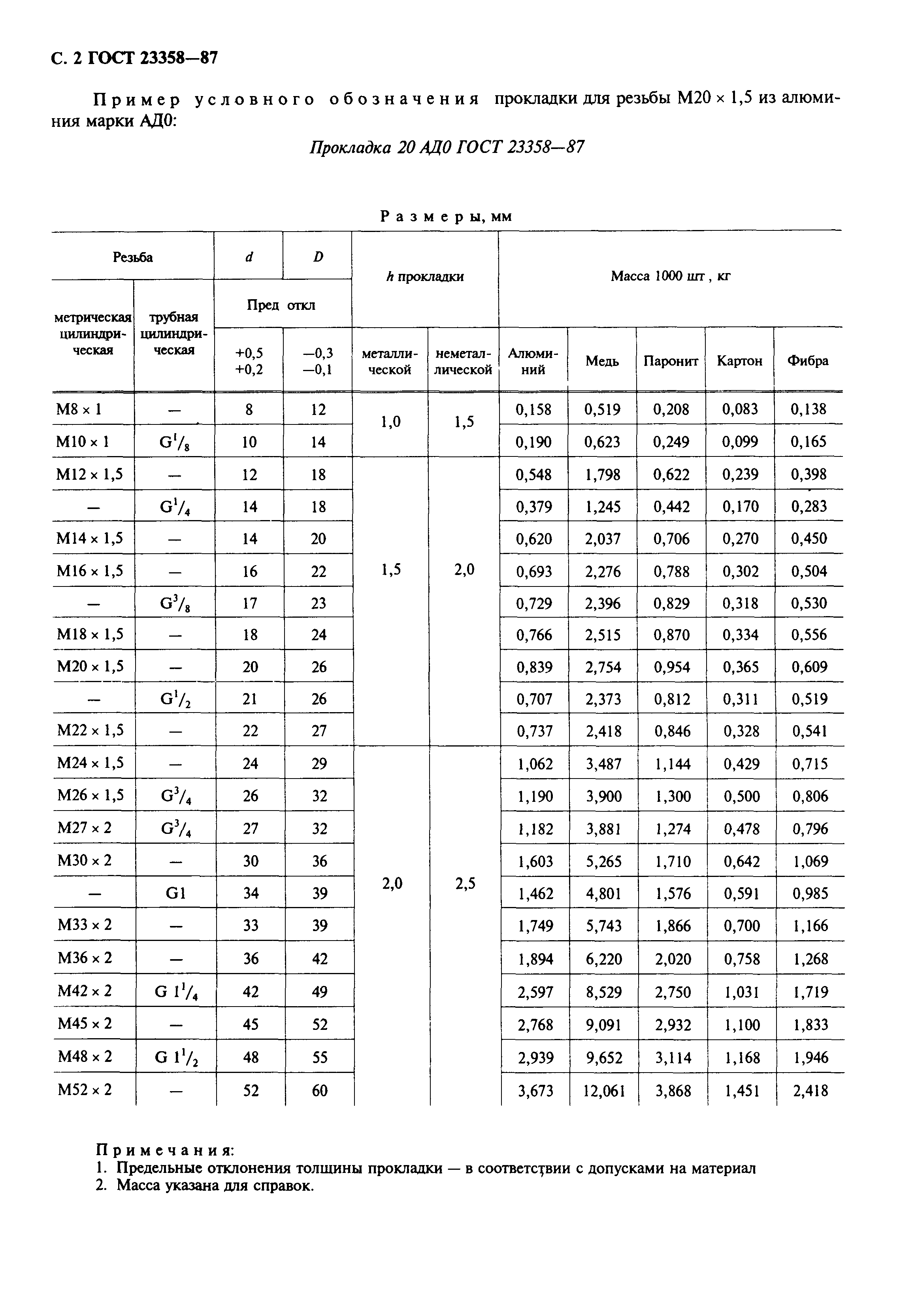 ГОСТ 23358-87