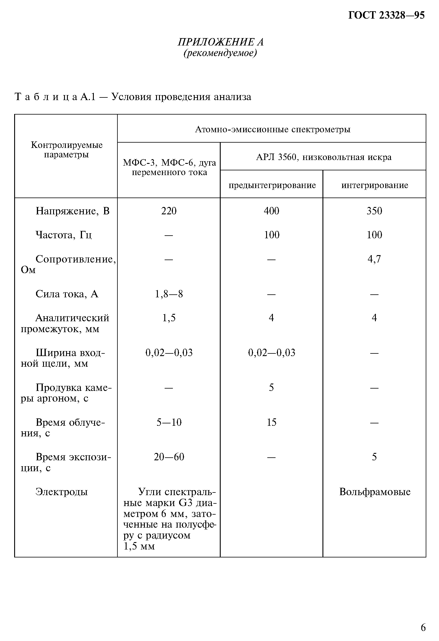 ГОСТ 23328-95