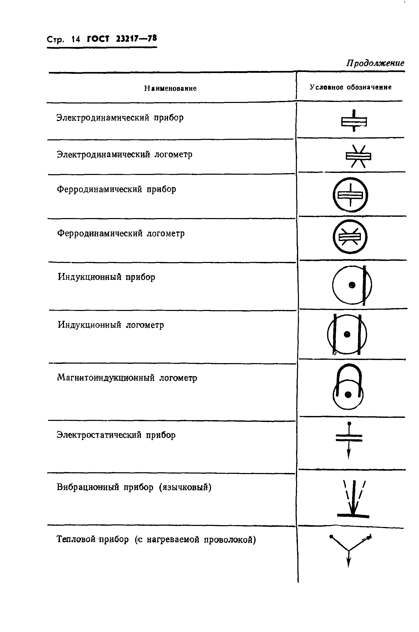 ГОСТ 23217-78