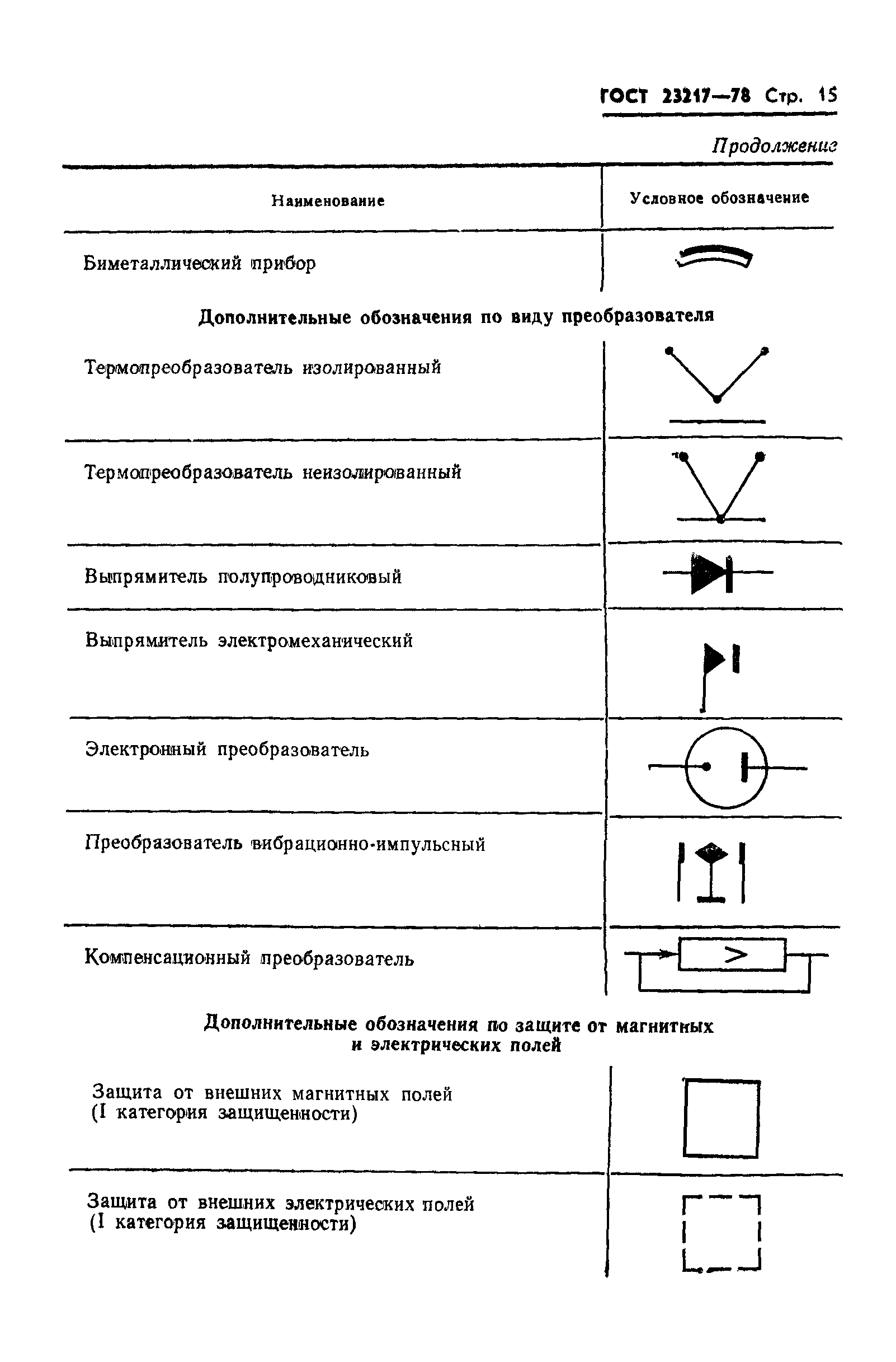 ГОСТ 23217-78