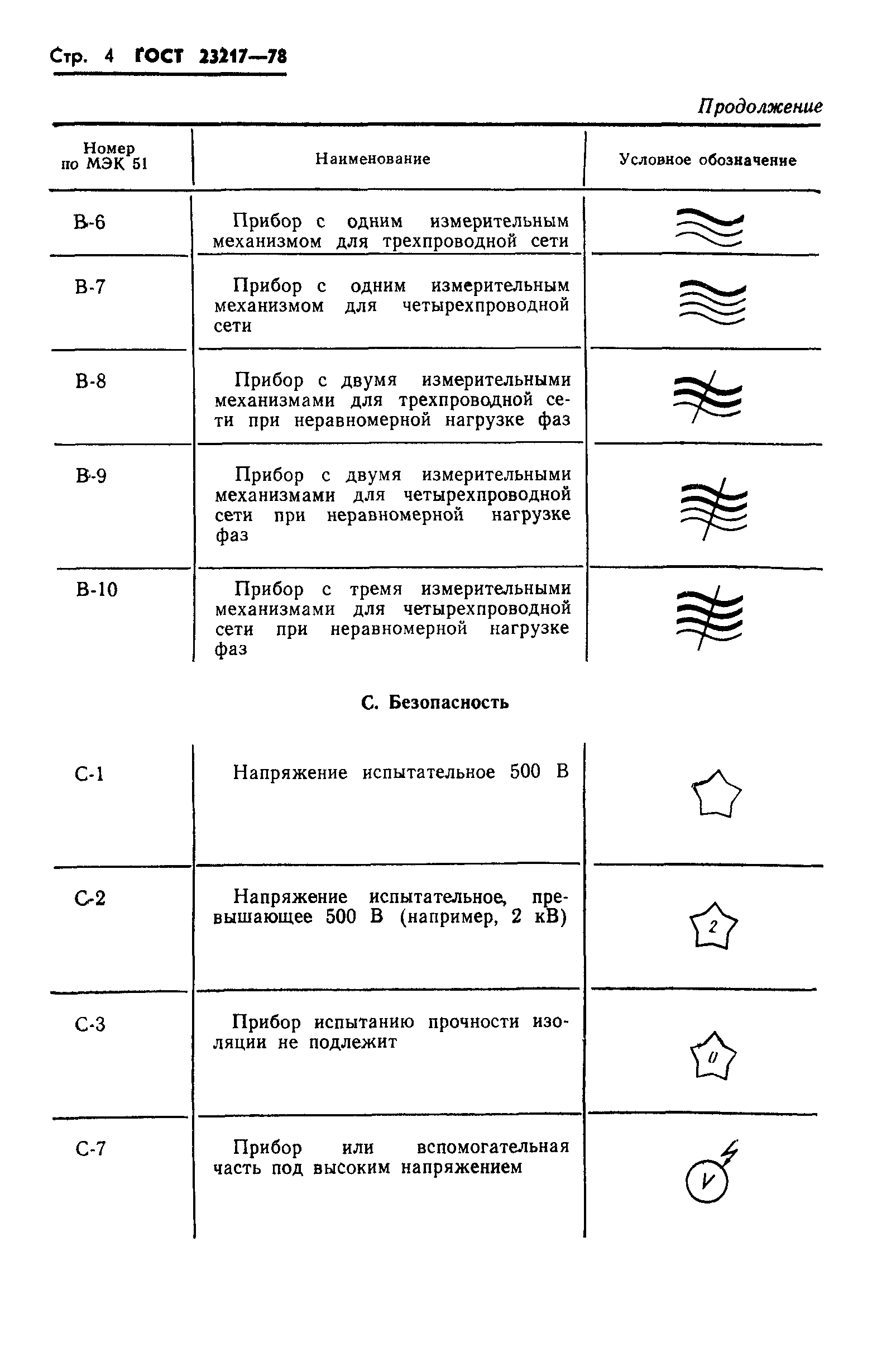 ГОСТ 23217-78